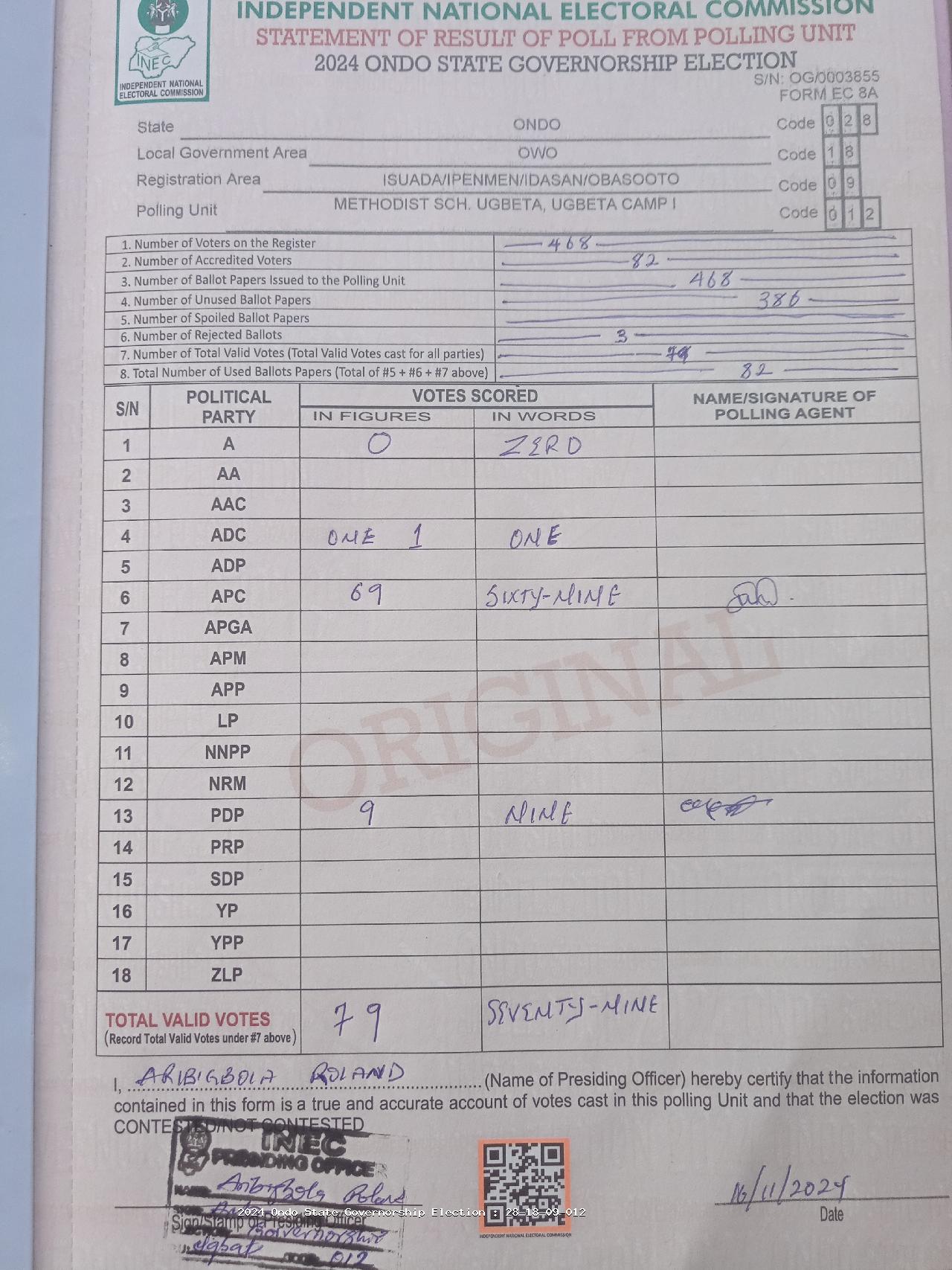 Result sheet for polling unit 28/18/09/012, Methodist Sch. Ugbeta, Ugbeta Camp I