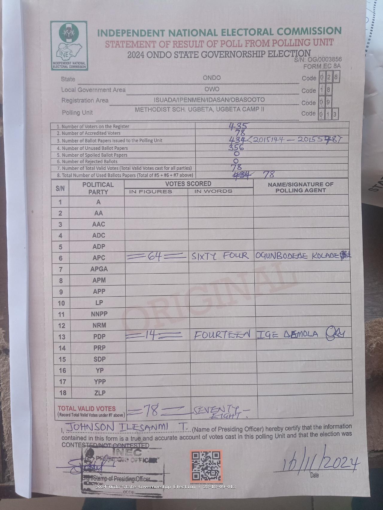 Result sheet for polling unit 28/18/09/013, Methodist Sch. Ugbeta, Ugbeta Camp II