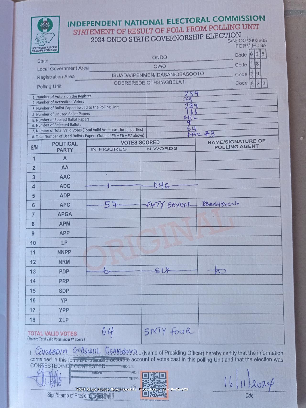 Result sheet for polling unit 28/18/09/022, Odererede Qtrs/Agbela II