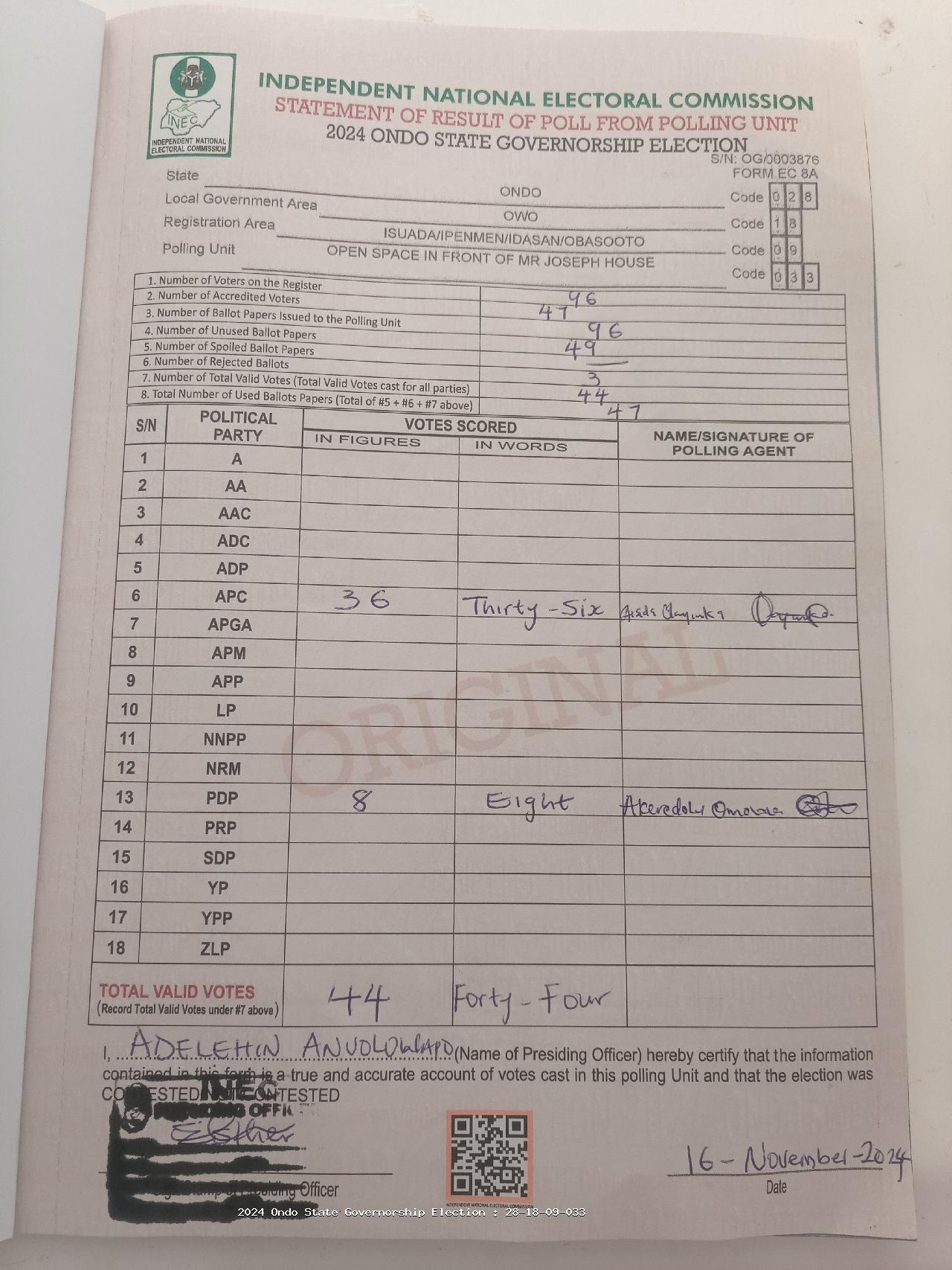 Result sheet for polling unit 28/18/09/033, Open Space In Front Of Mr Joseph House