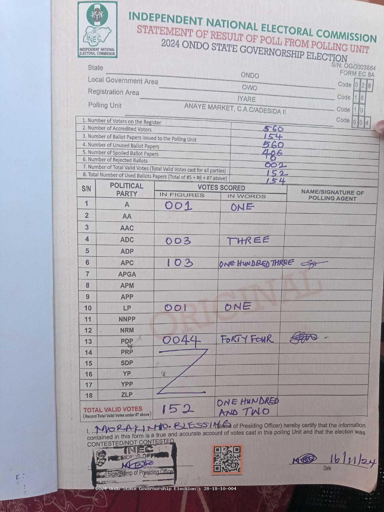 Result sheet for polling unit 28/18/10/004, Anaye Market, C.A.C/Adesida II