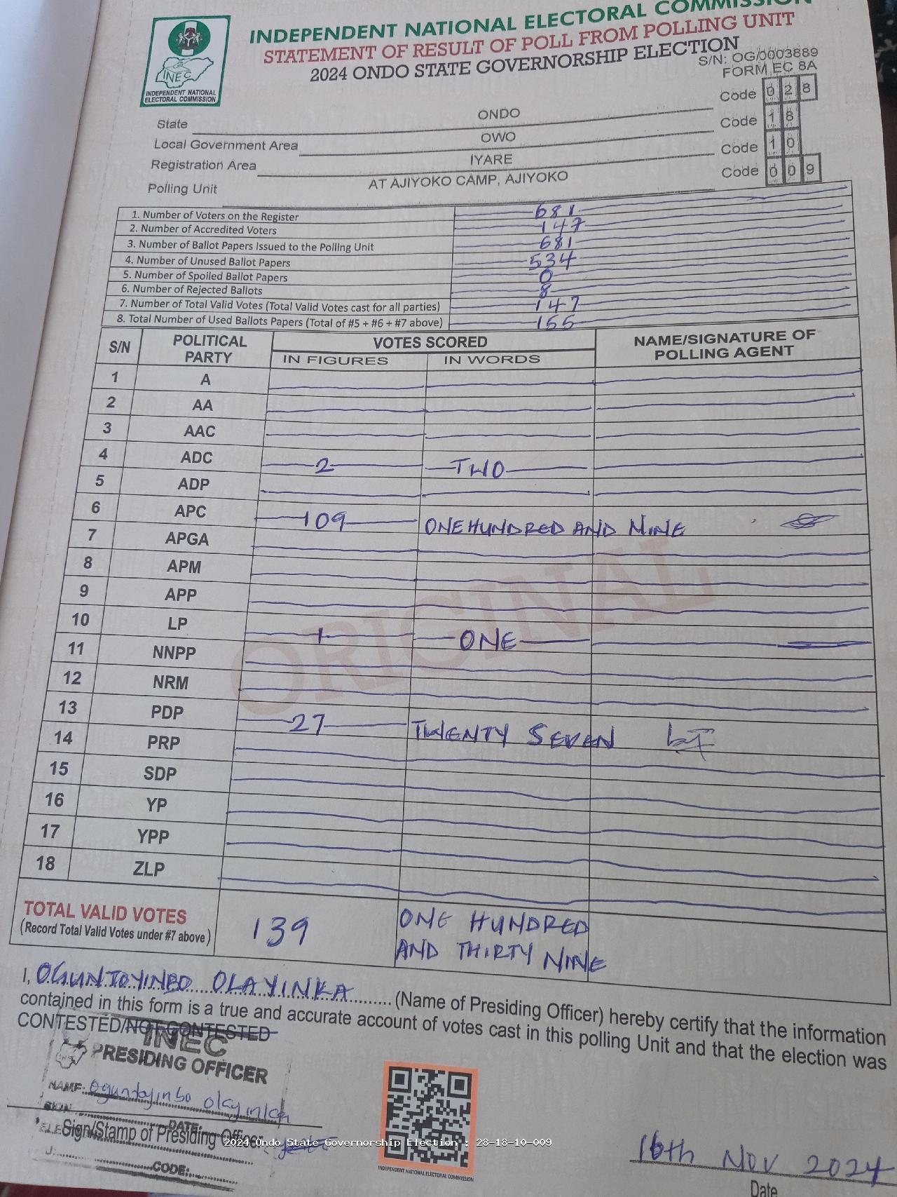 Result sheet for polling unit 28/18/10/009, At Ajiyoko Camp, Ajiyoko