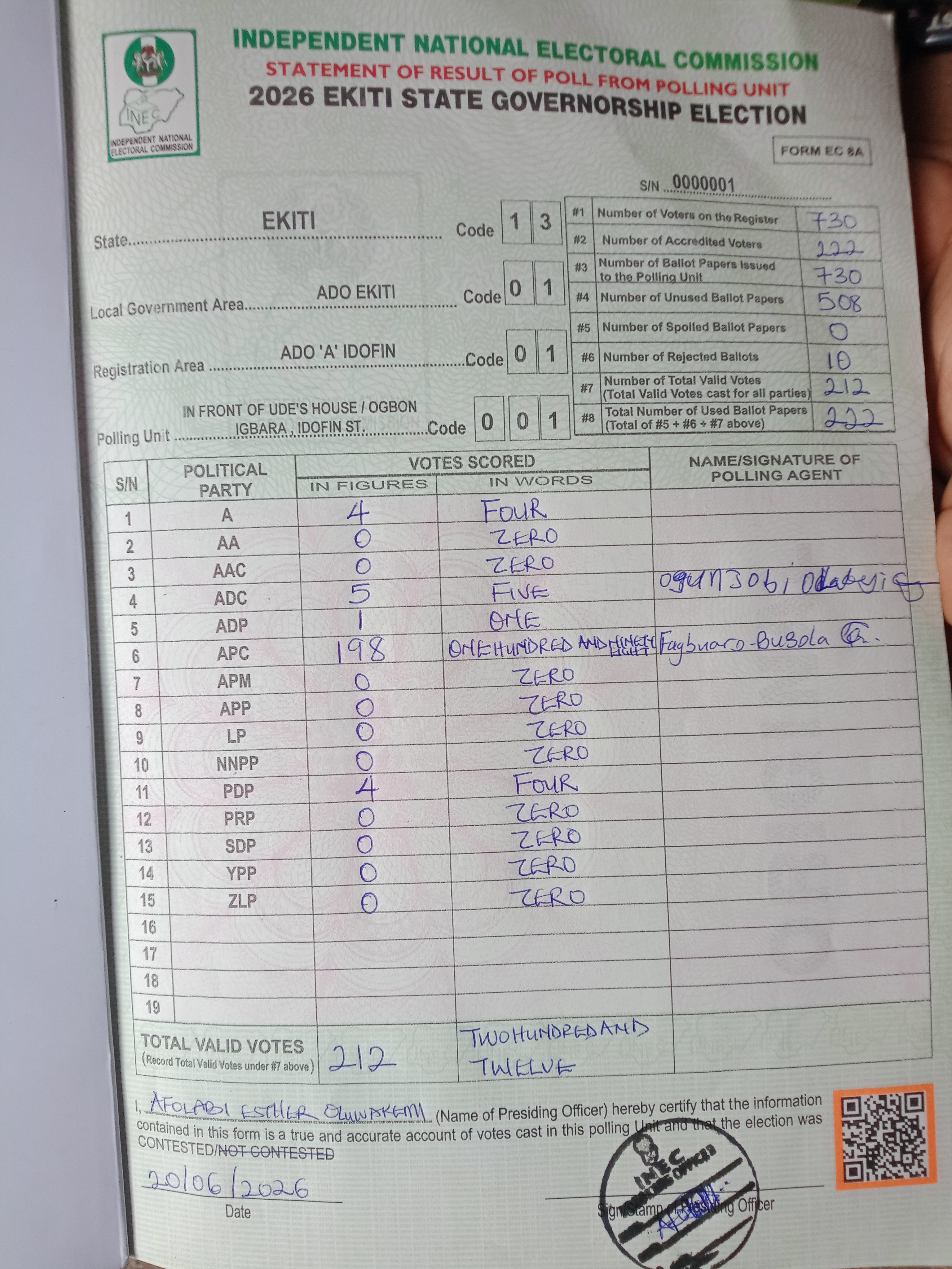 Result sheet for polling unit 13/01/01/001, In Front Of Ude's House / Ogbon Igbara , Idofin St.
