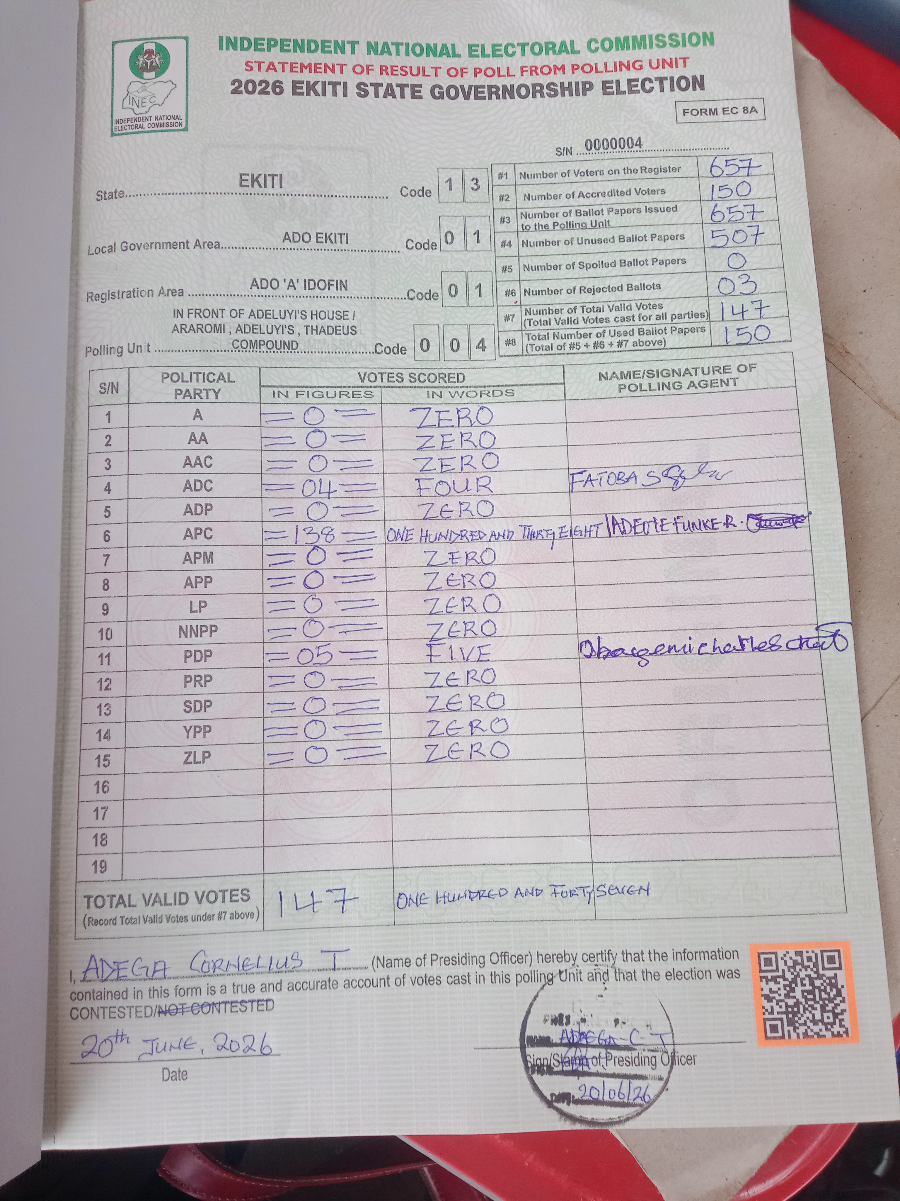 Result sheet for polling unit 13/01/01/004, In Front Of Adeluyi's House / Araromi , Adeluyi's , Thadeus Compound