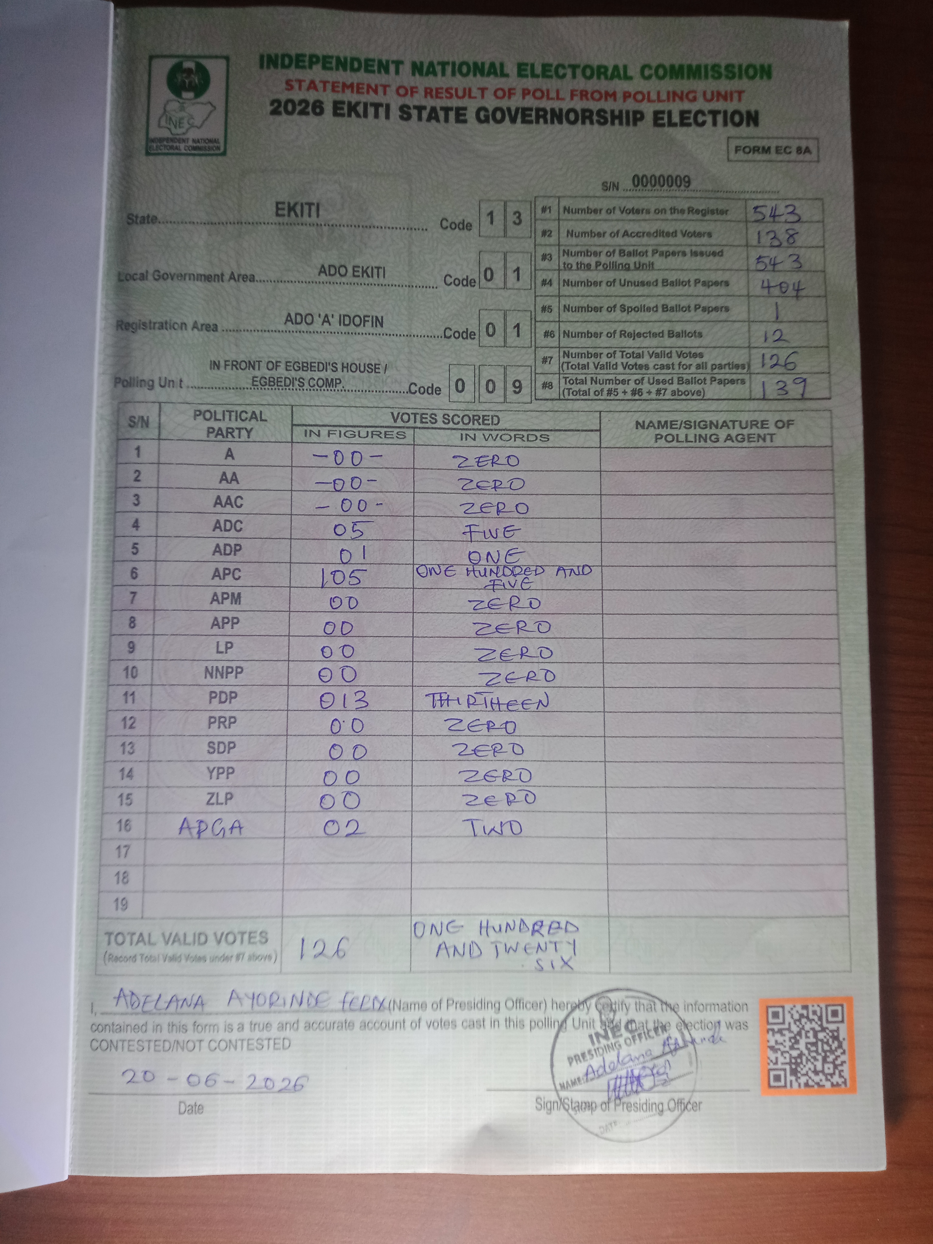 Result sheet for polling unit 13/01/01/009, In Front Of Egbedi's House / Egbedi's Comp.