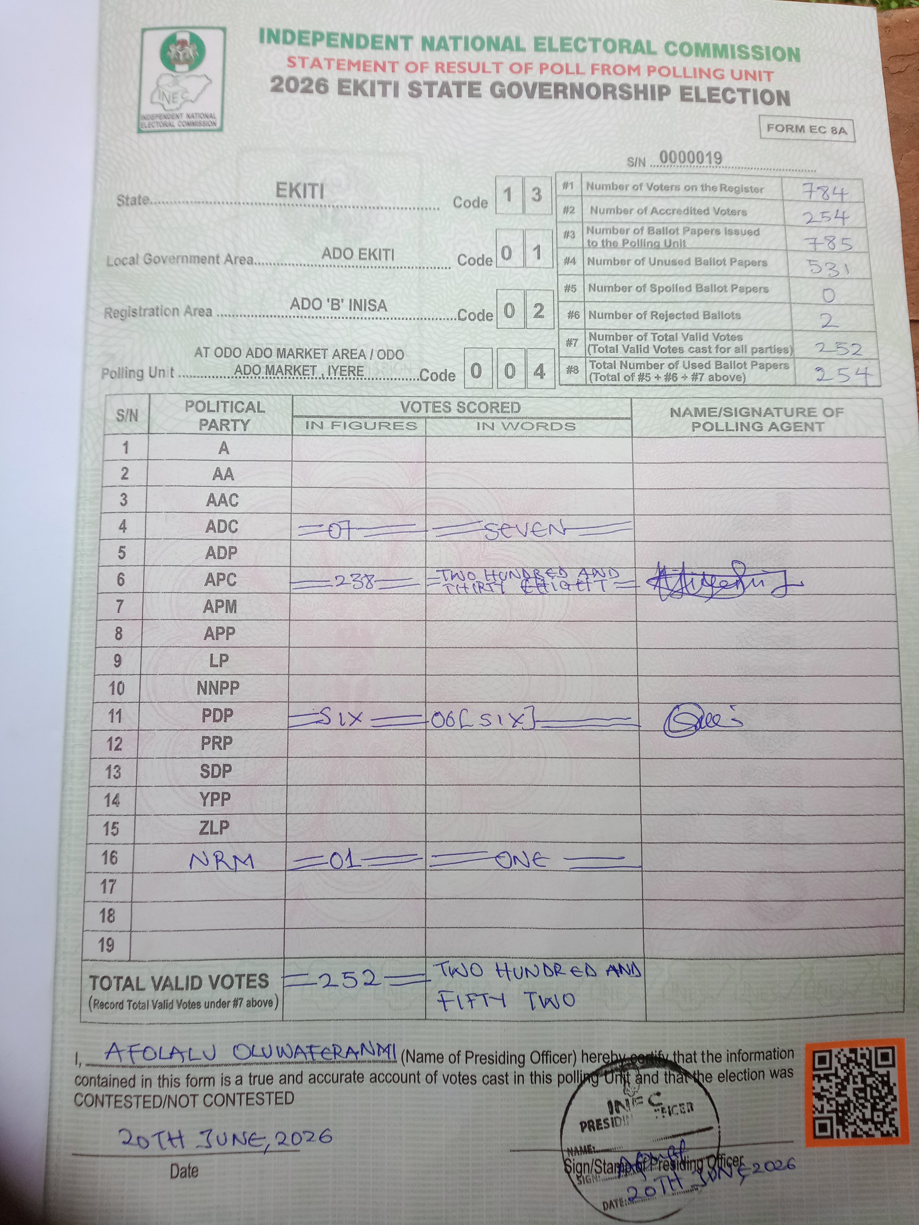 Result sheet for polling unit 13/01/02/004, At Odo Ado Market Area / Odo Ado Market , Iyere