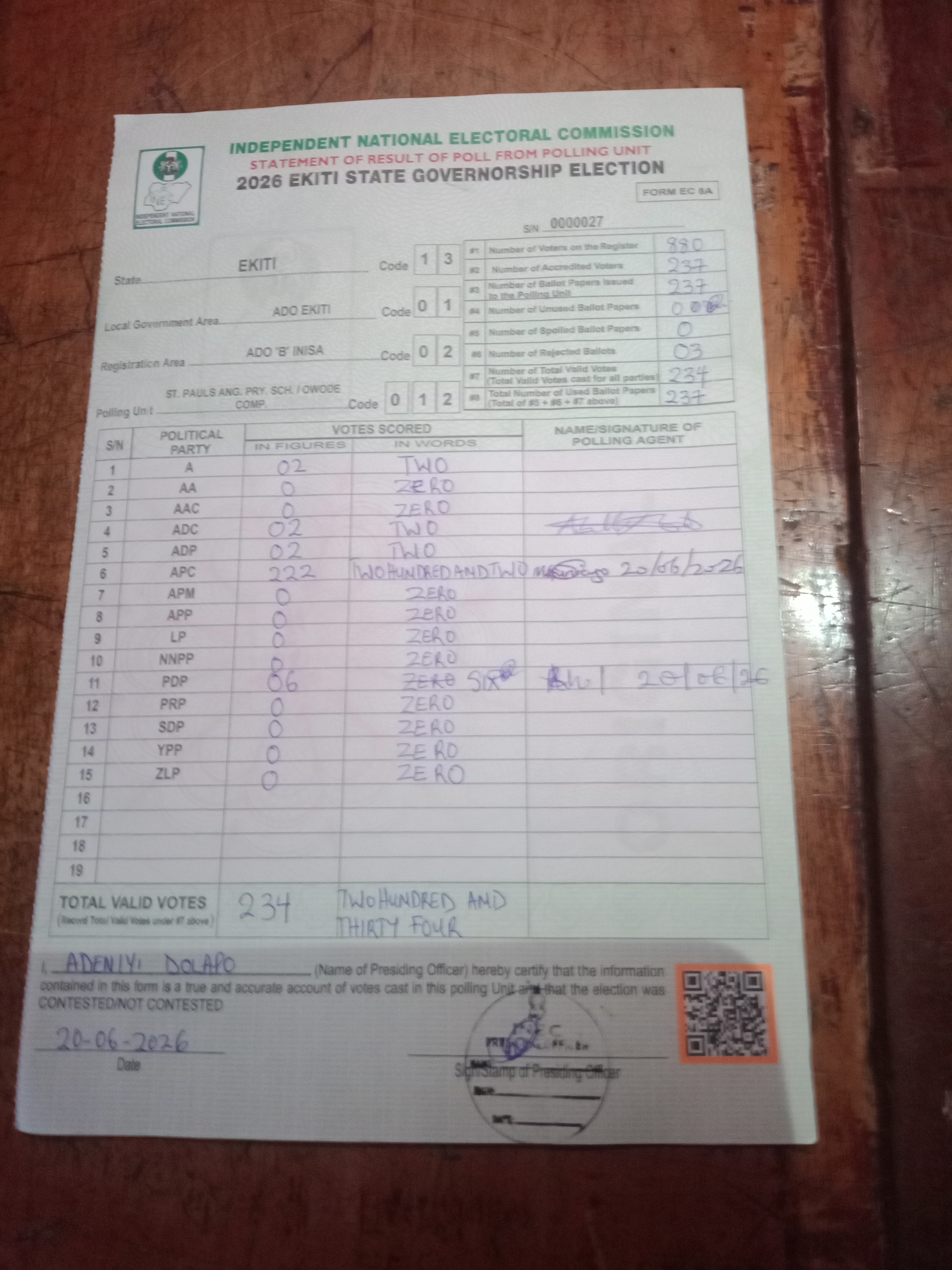 Result sheet for polling unit 13/01/02/012, St. Pauls Ang. Pry. Sch. / Owode Comp.