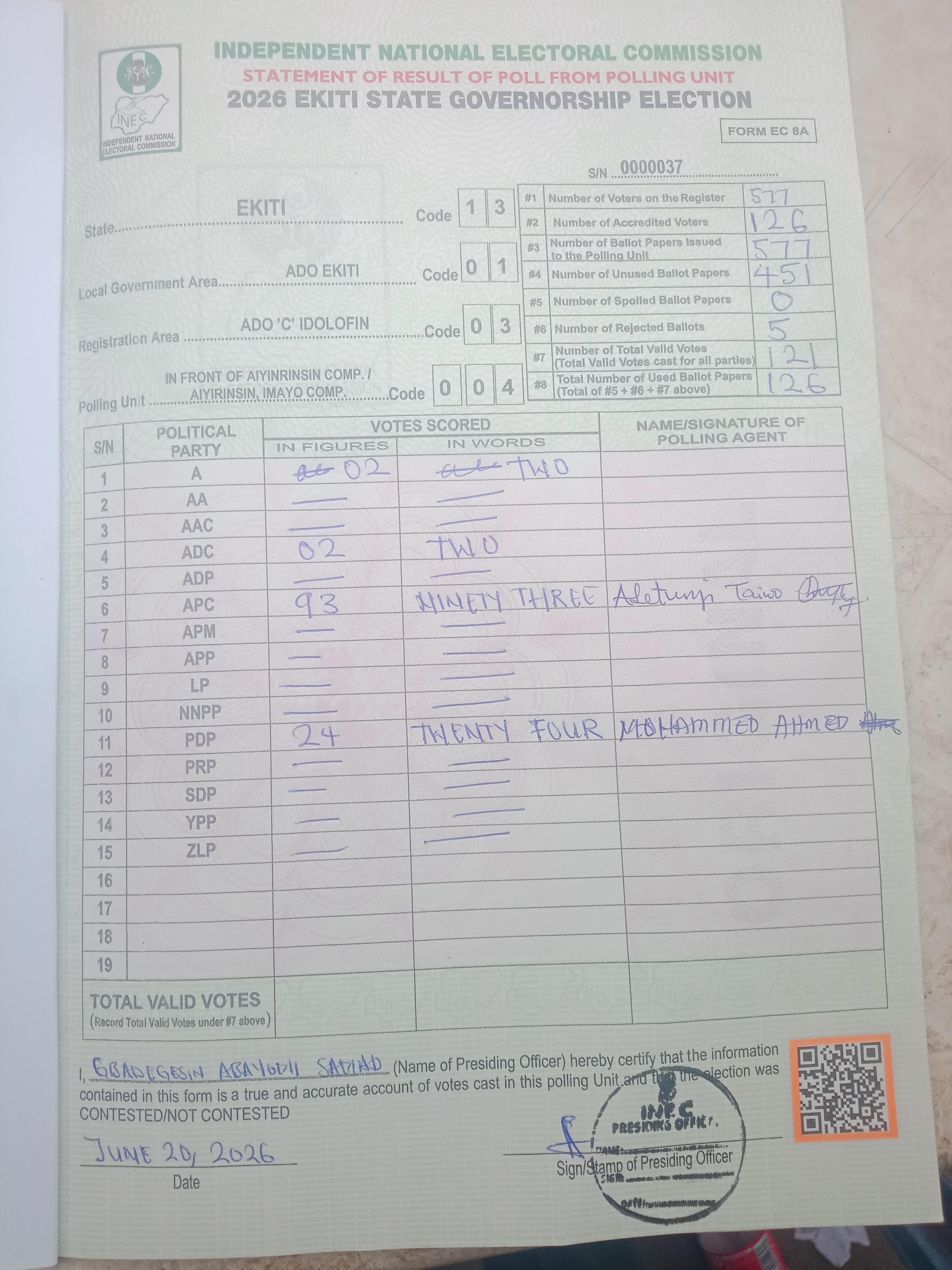 Result sheet for polling unit 13/01/03/004, In Front Of Aiyinrinsin Comp. / Aiyirinsin, Imayo Comp.