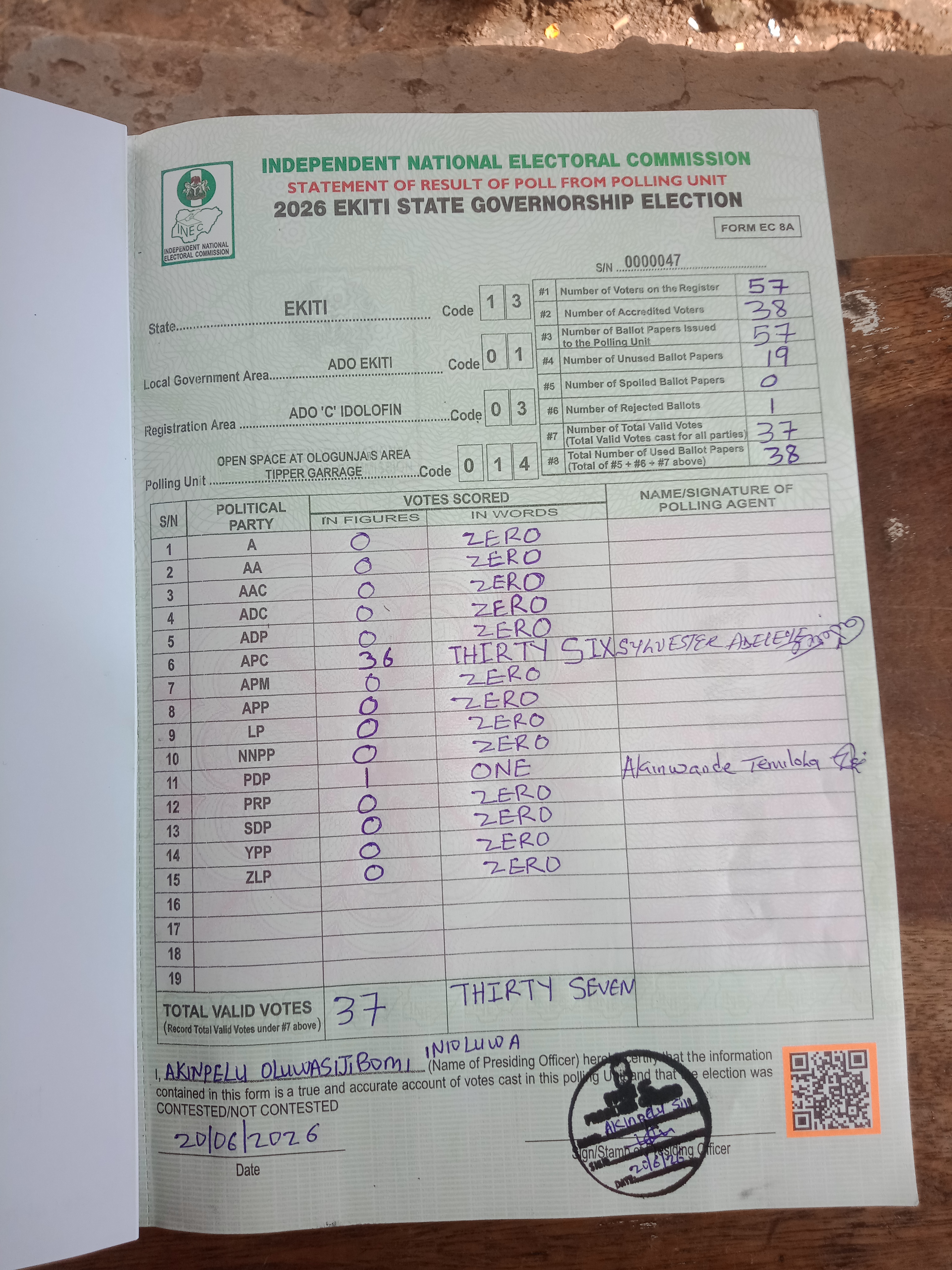 Result sheet for polling unit 13/01/03/014, Open Space At Ologunja’S Area Tipper Garrage