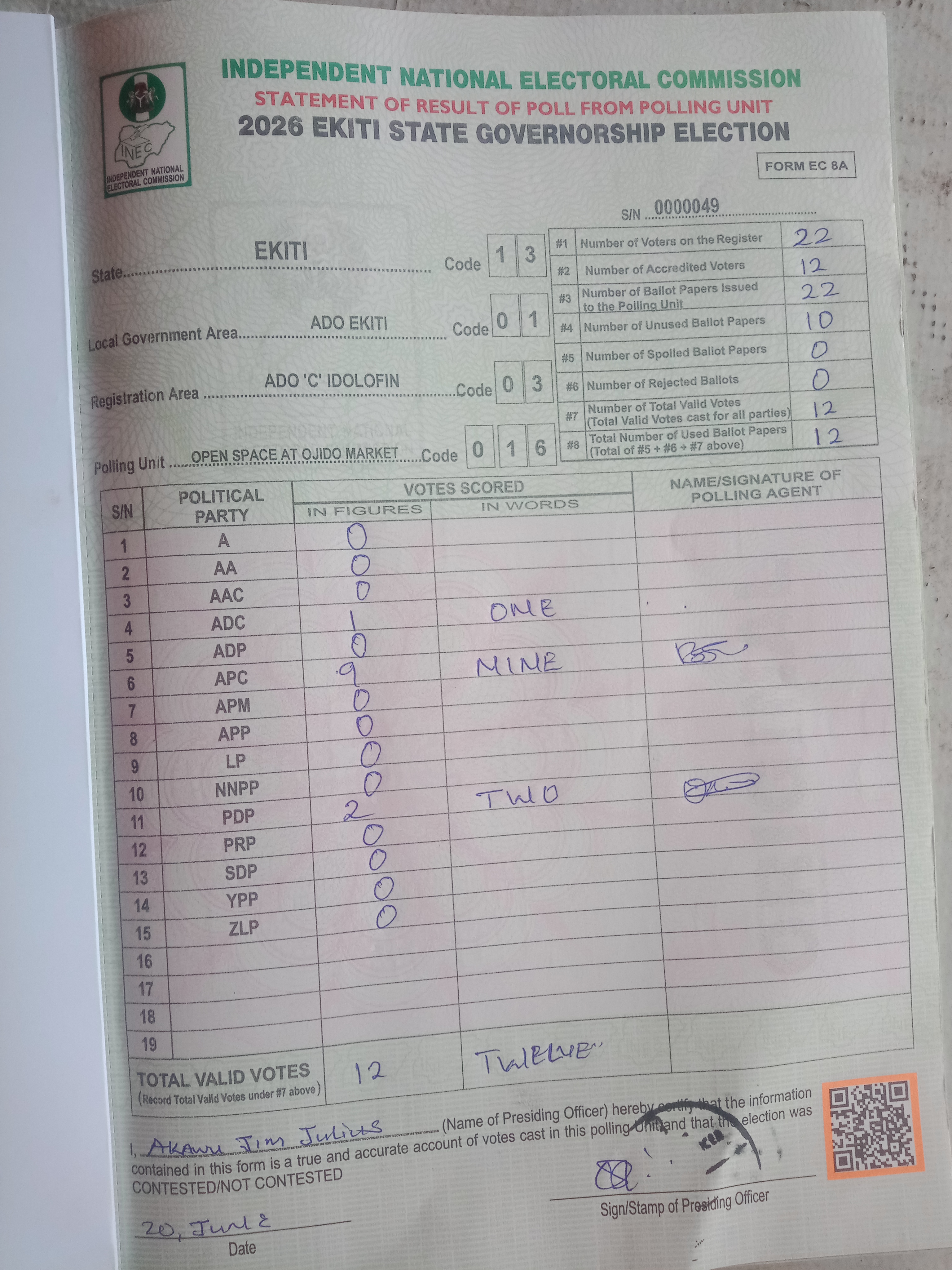 Result sheet for polling unit 13/01/03/016, Open Space At Ojido Market