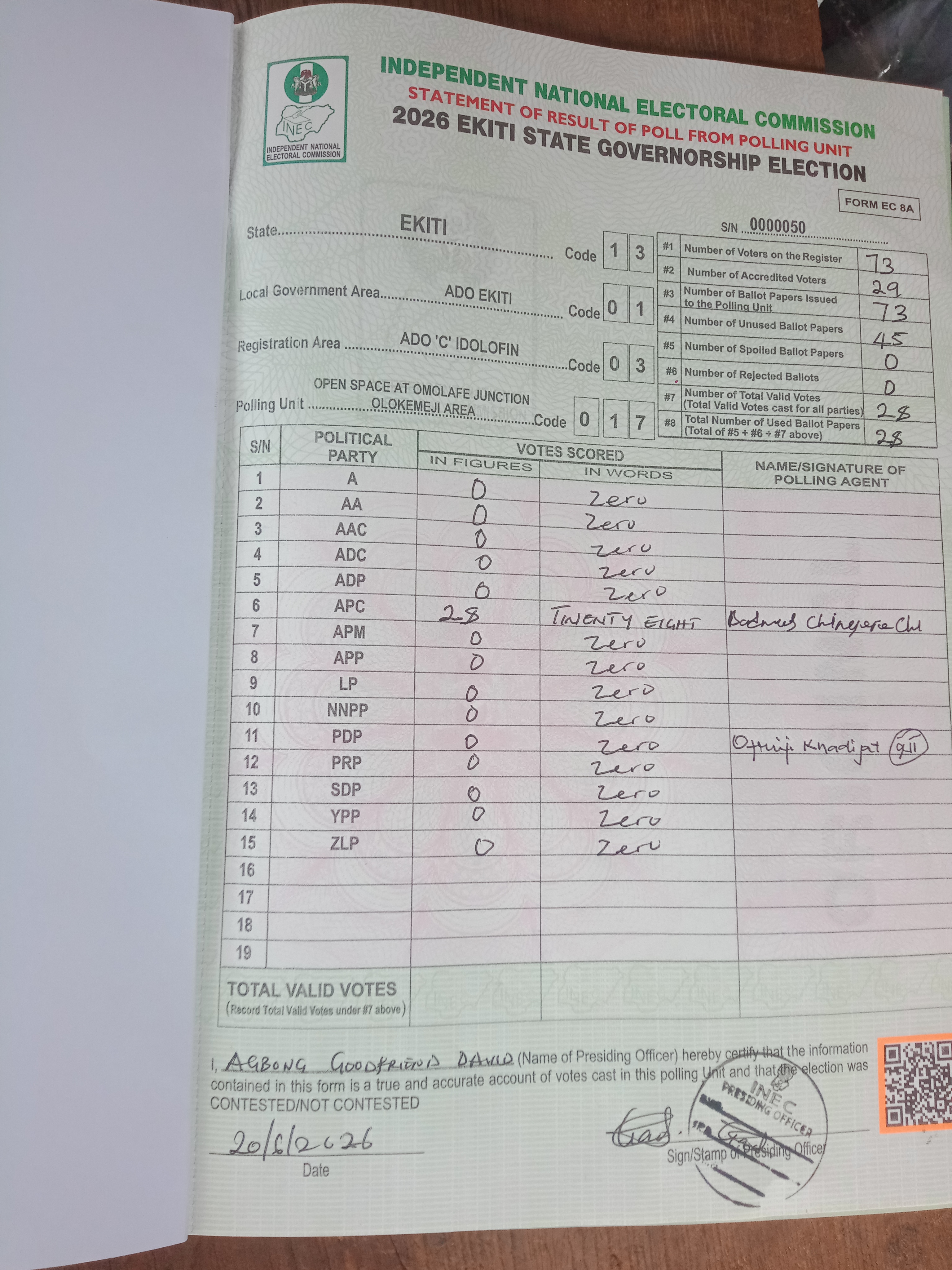 Result sheet for polling unit 13/01/03/017, Open Space At Omolafe Junction Olokemeji Area