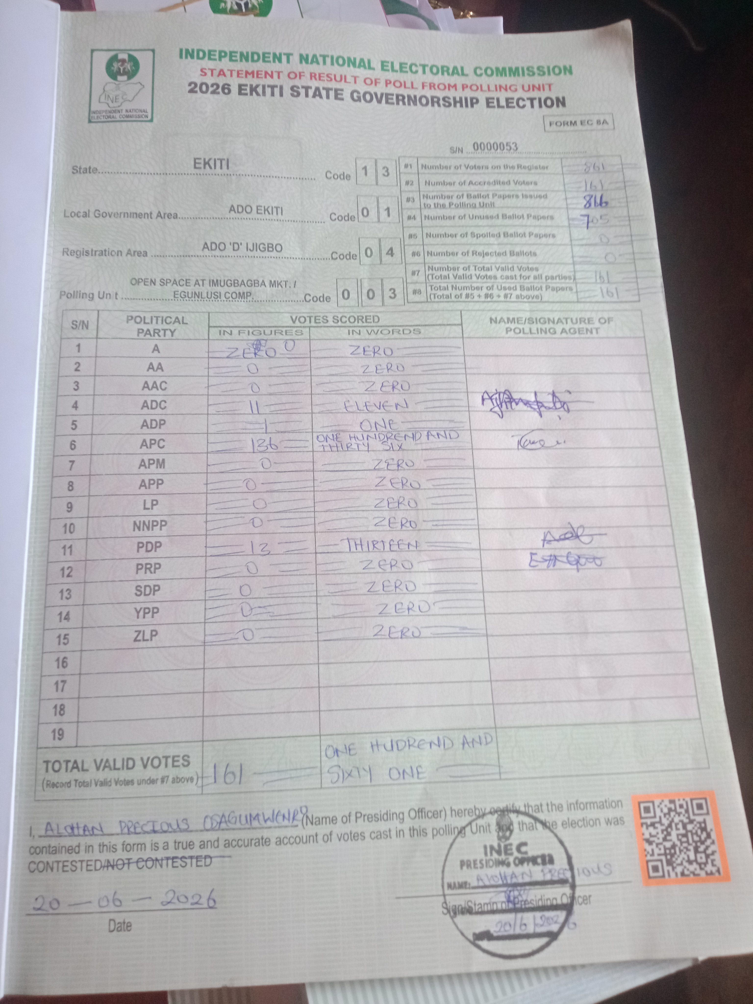 Result sheet for polling unit 13/01/04/003, Open Space At Imugbagba Mkt. / Egunlusi Comp.
