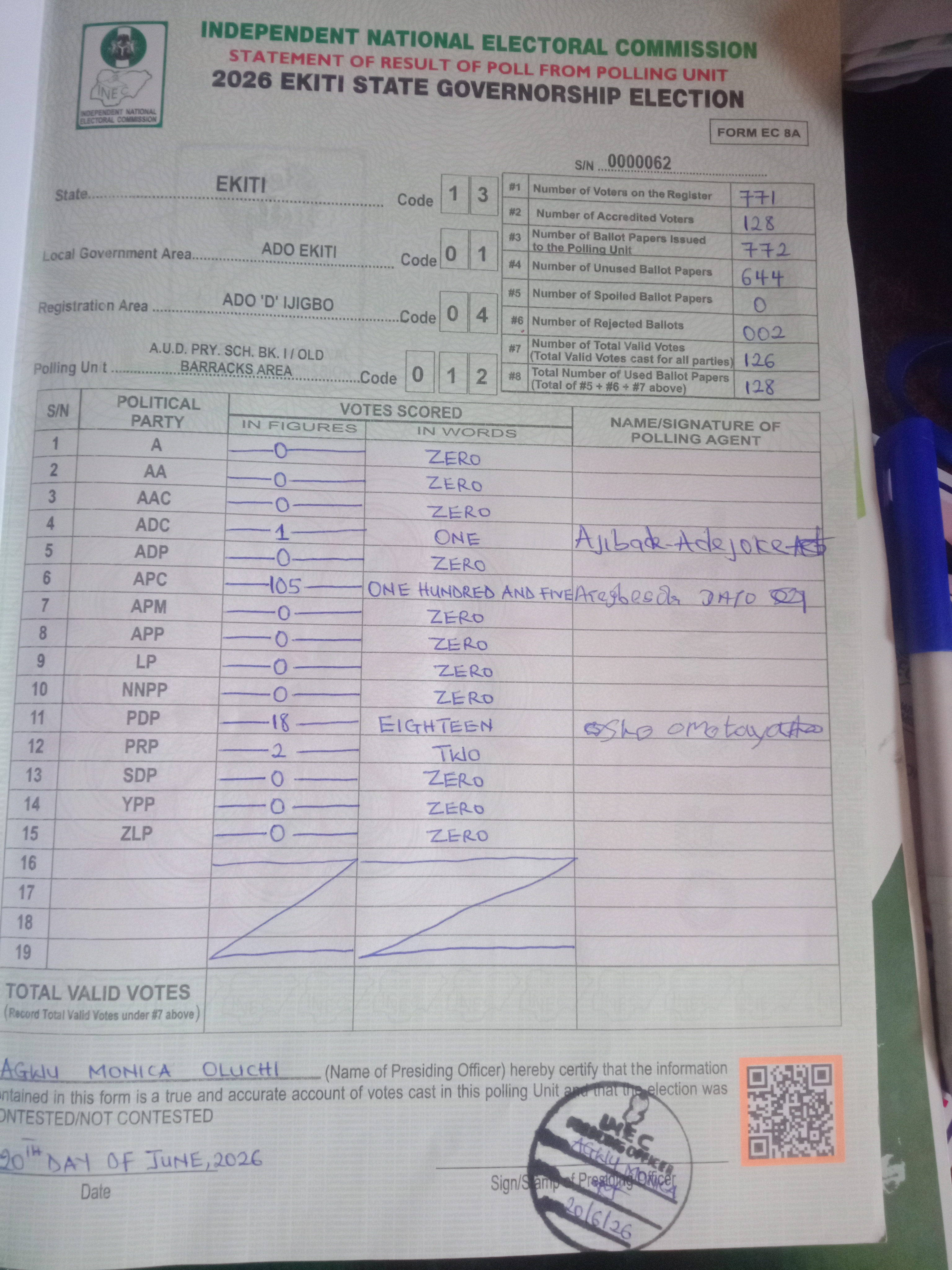 Result sheet for polling unit 13/01/04/012, A.U.D. Pry. Sch. Bk. I / Old Barracks Area