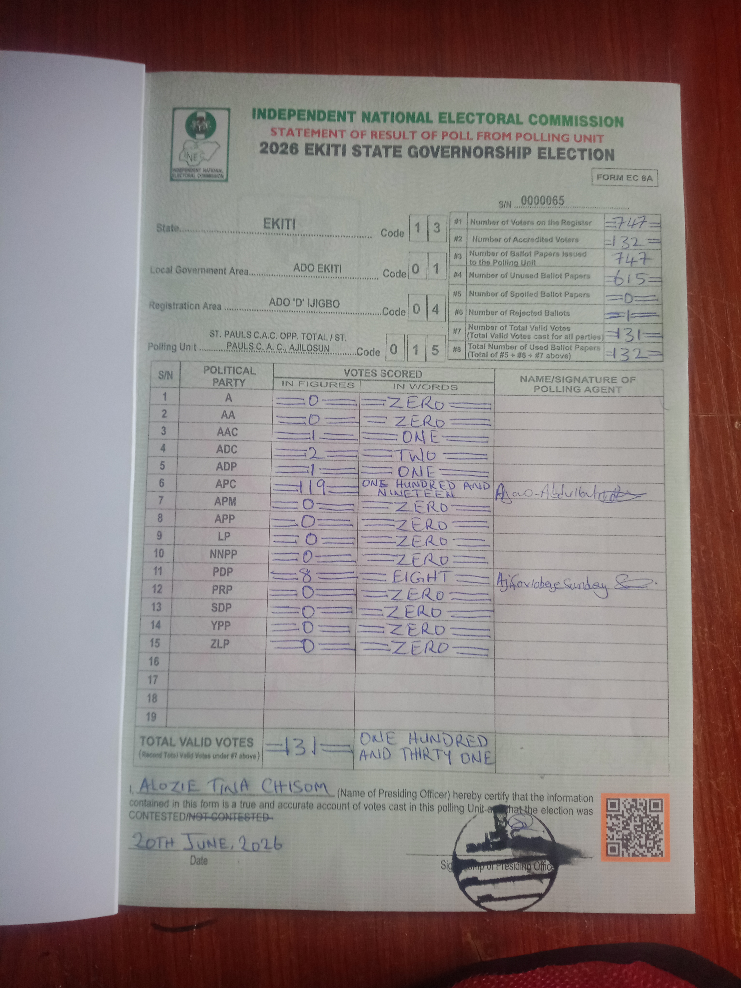 Result sheet for polling unit 13/01/04/015, St. Pauls C.A.C. Opp. Total / St. Pauls C. A. C., Ajilosun