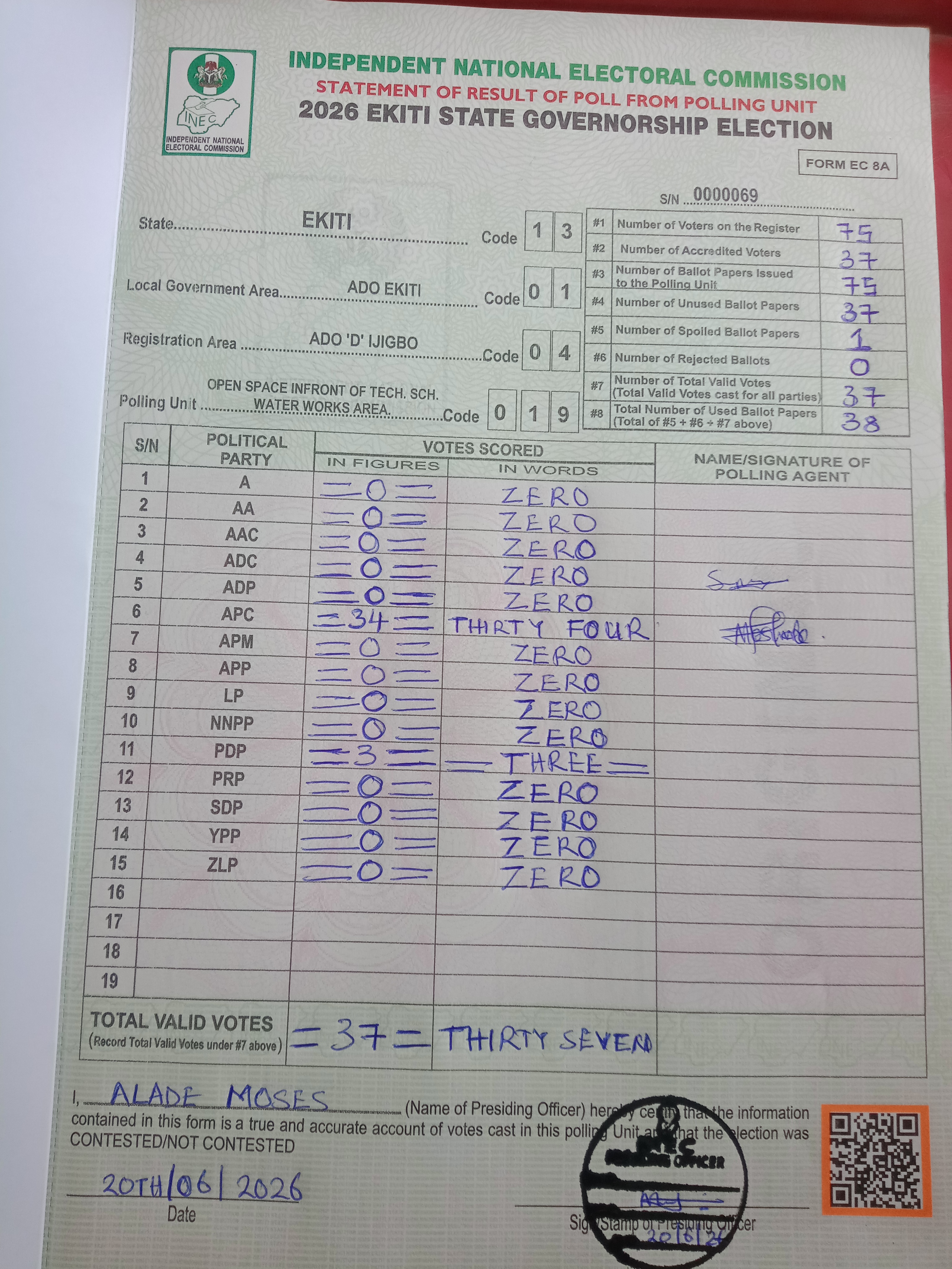 Result sheet for polling unit 13/01/04/019, Open Space Infront Of Tech. Sch. Water Works Area.