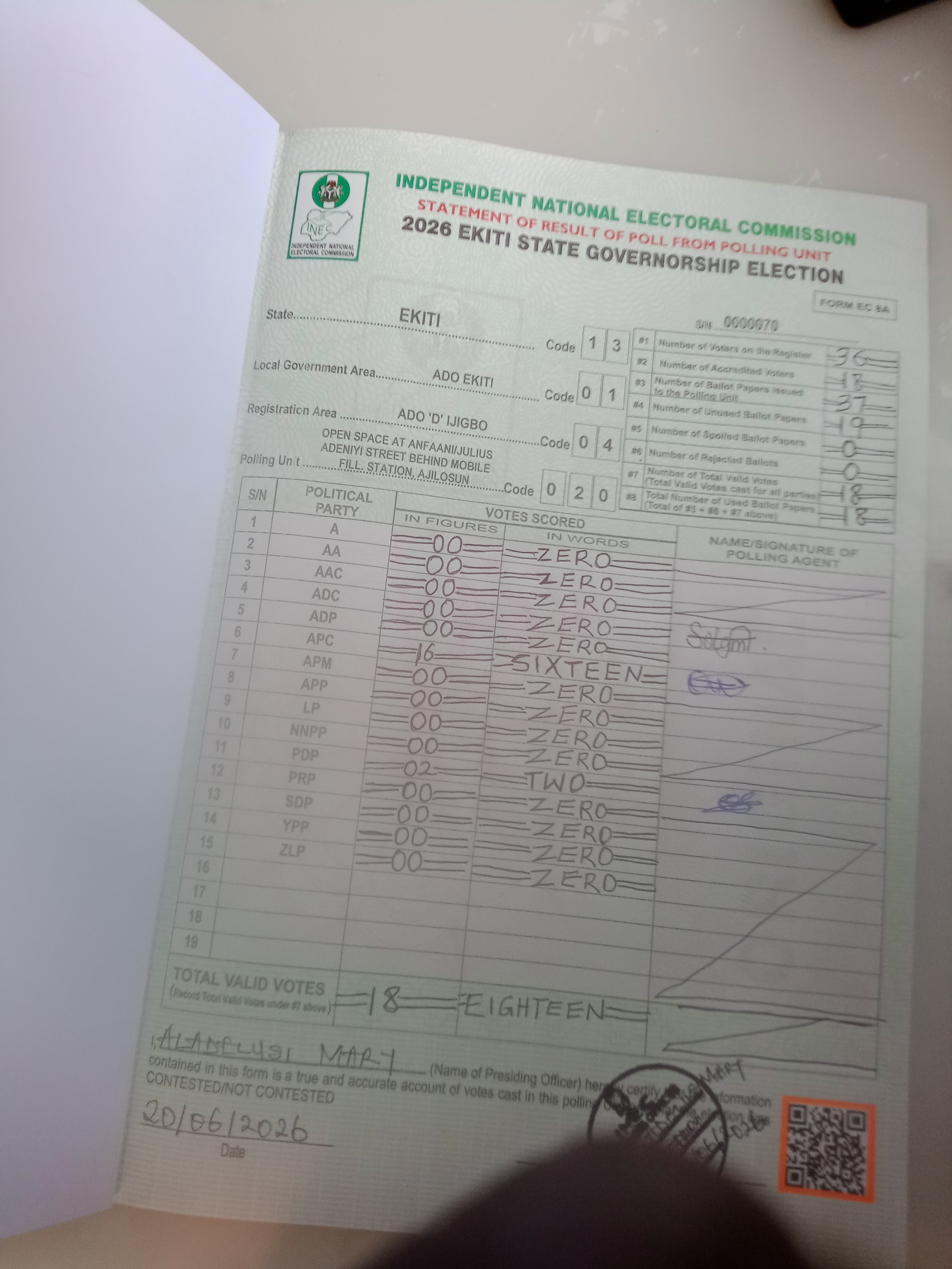 Result sheet for polling unit 13/01/04/020, Open Space At Anfaani/Julius Adeniyi Street Behind Mobile Fill. Station, Ajilosun