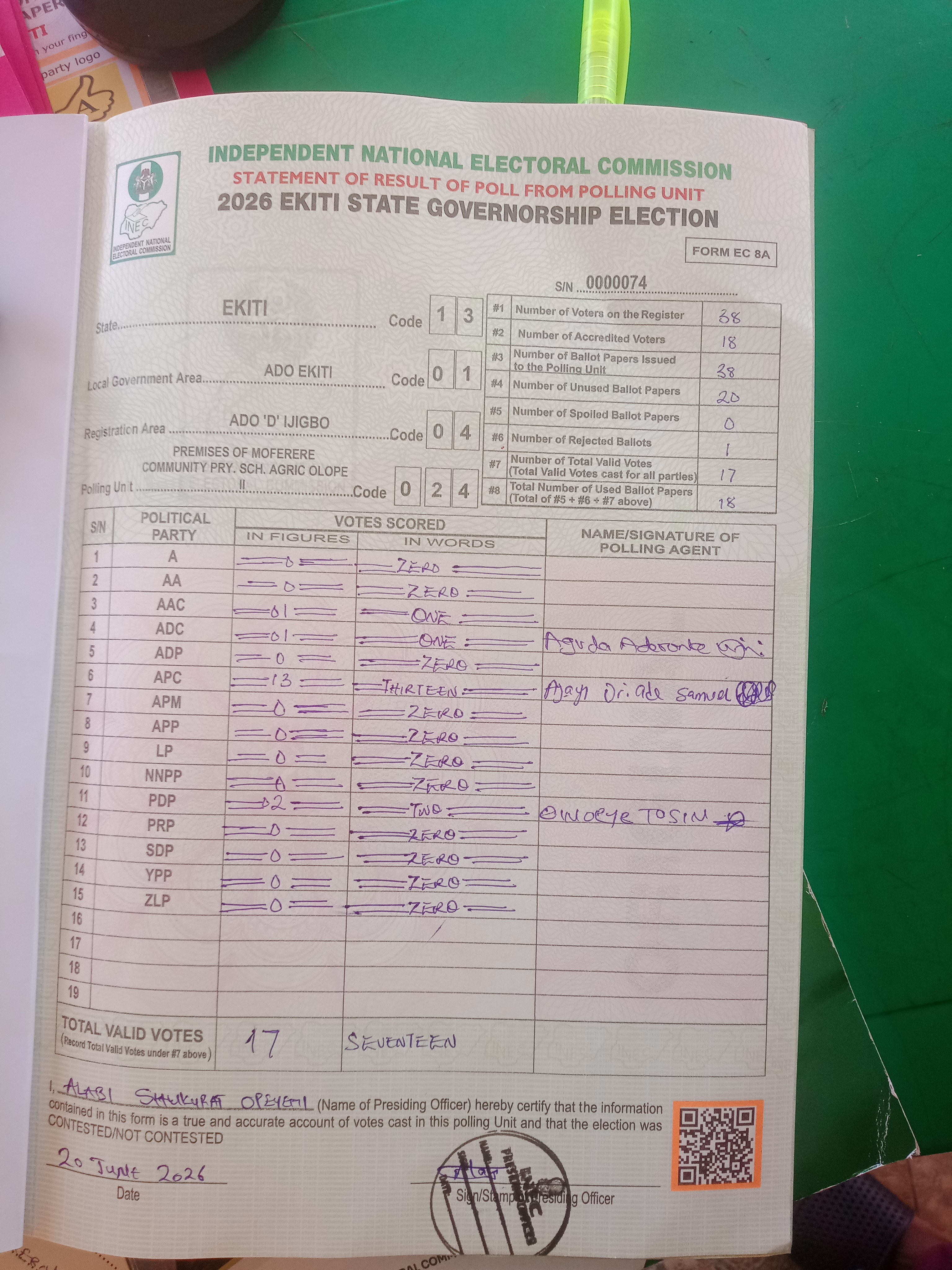 Result sheet for polling unit 13/01/04/024, Premises Of Moferere Community Pry. Sch. Agric Olope II
