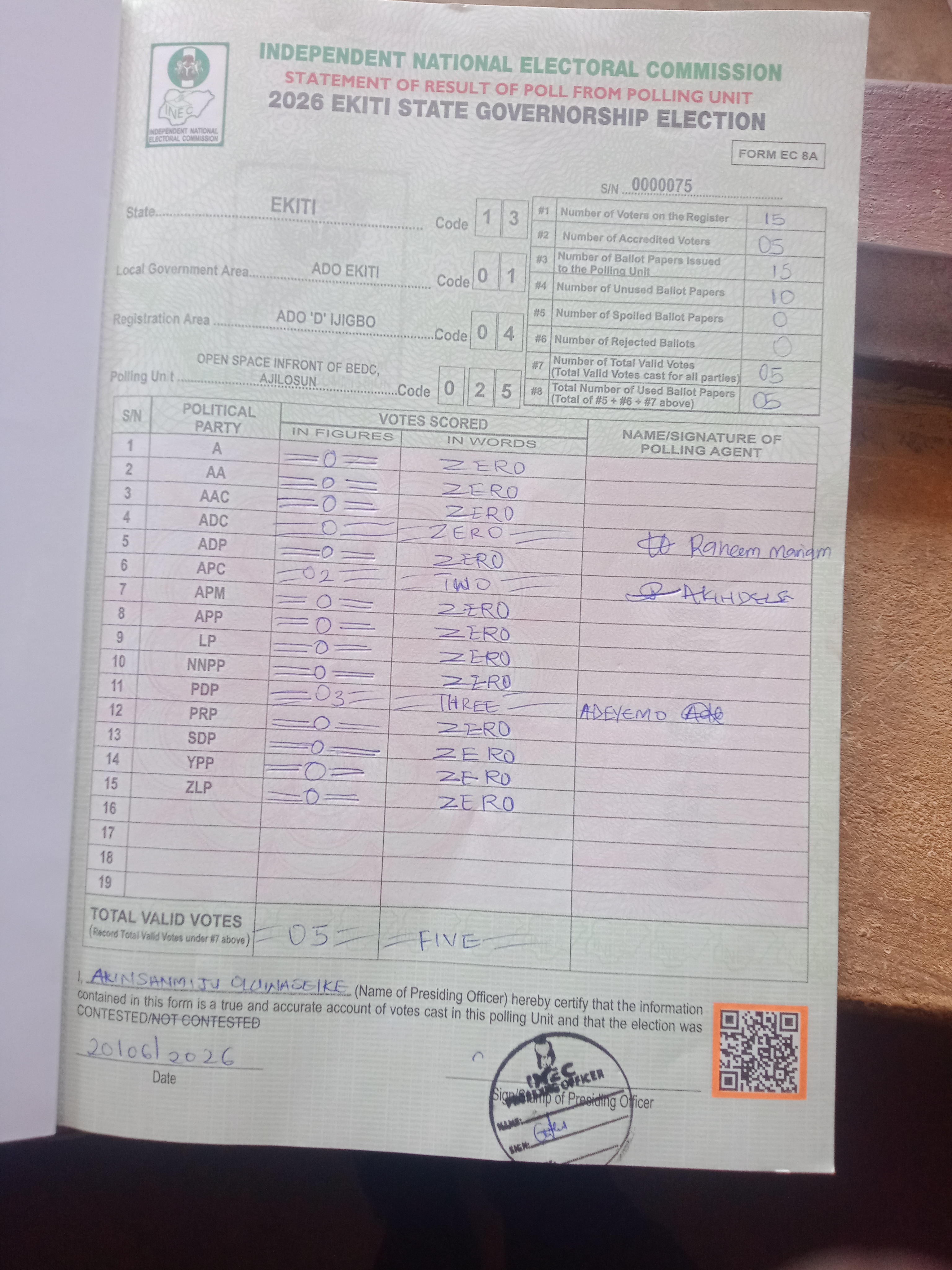 Result sheet for polling unit 13/01/04/025, Open Space Infront Of Bedc, Ajilosun
