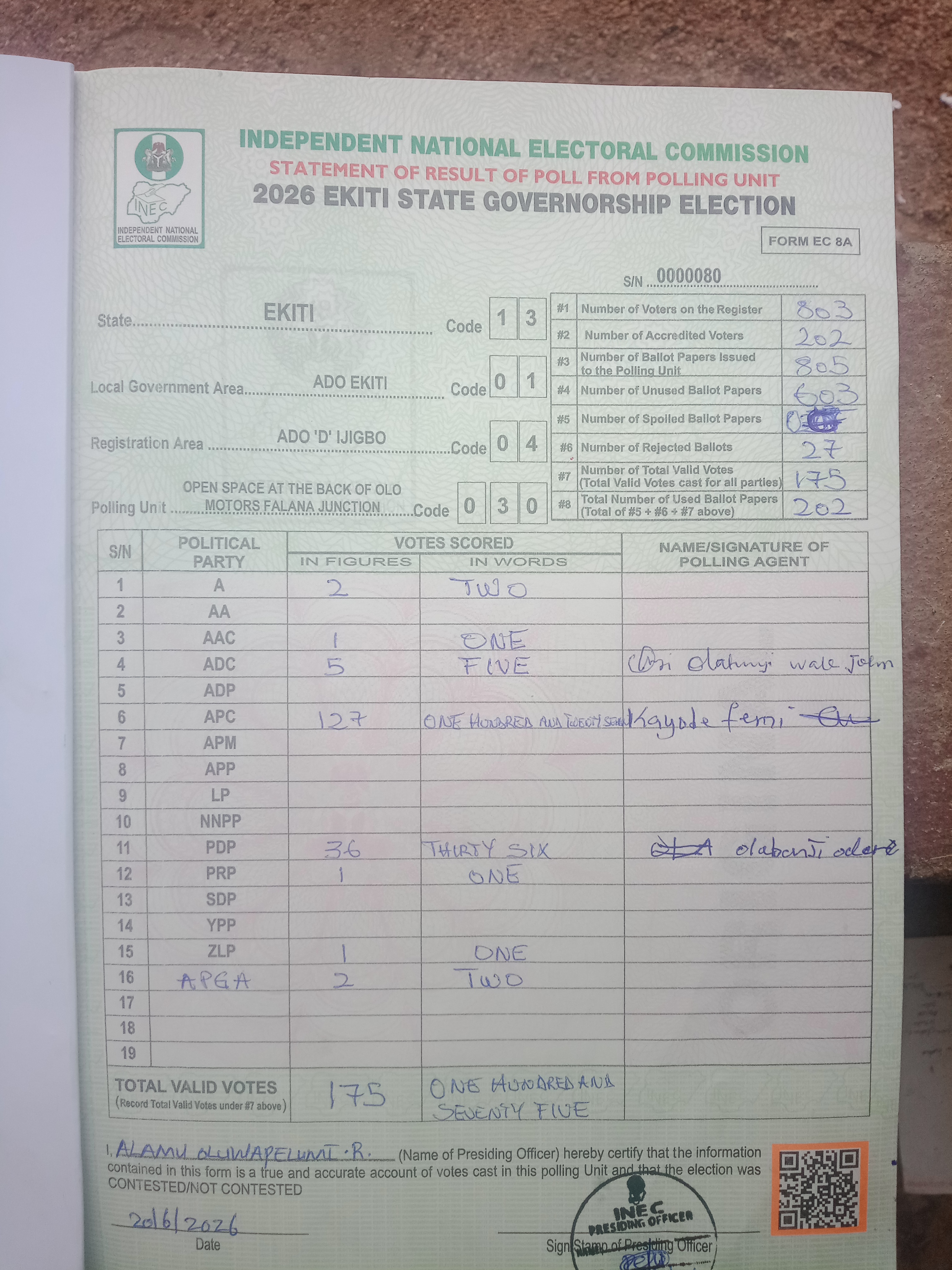 Result sheet for polling unit 13/01/04/030, Open Space At The Back Of Olo Motors Falana Junction