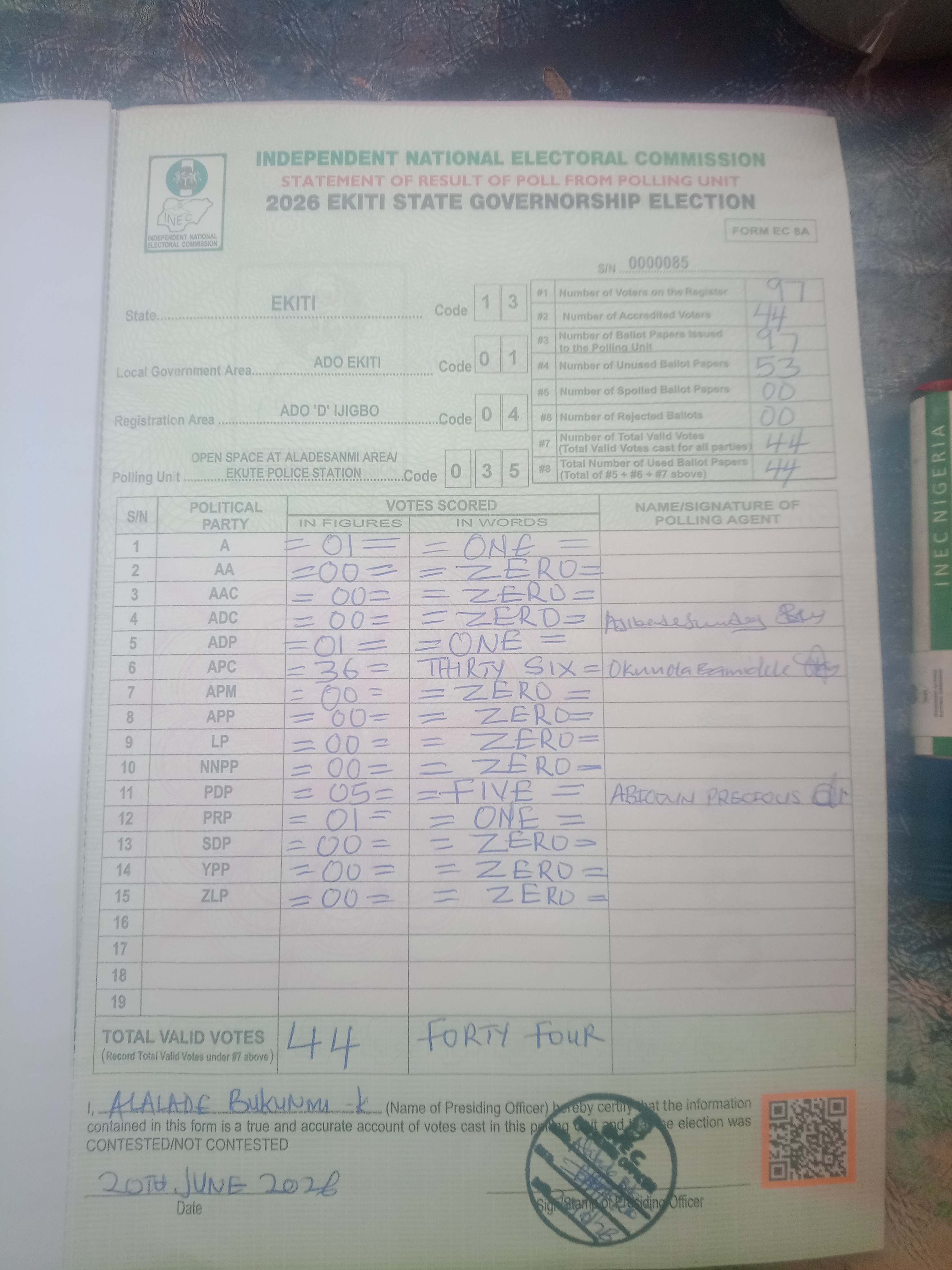 Result sheet for polling unit 13/01/04/035, Open Space At Aladesanmi Area/ Ekute Police Station