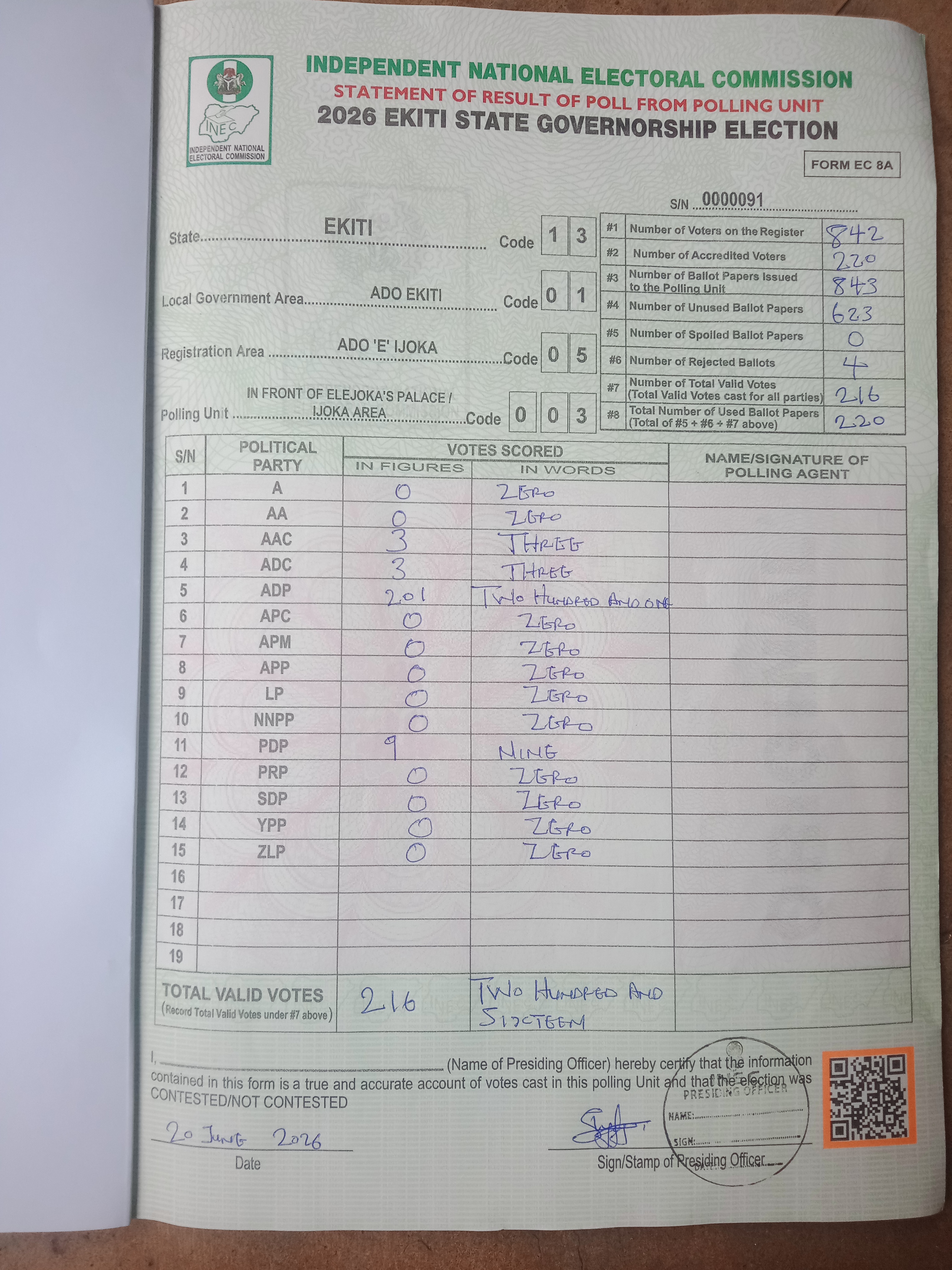 Result sheet for polling unit 13/01/05/003, In Front Of Elejoka's Palace / Ijoka Area