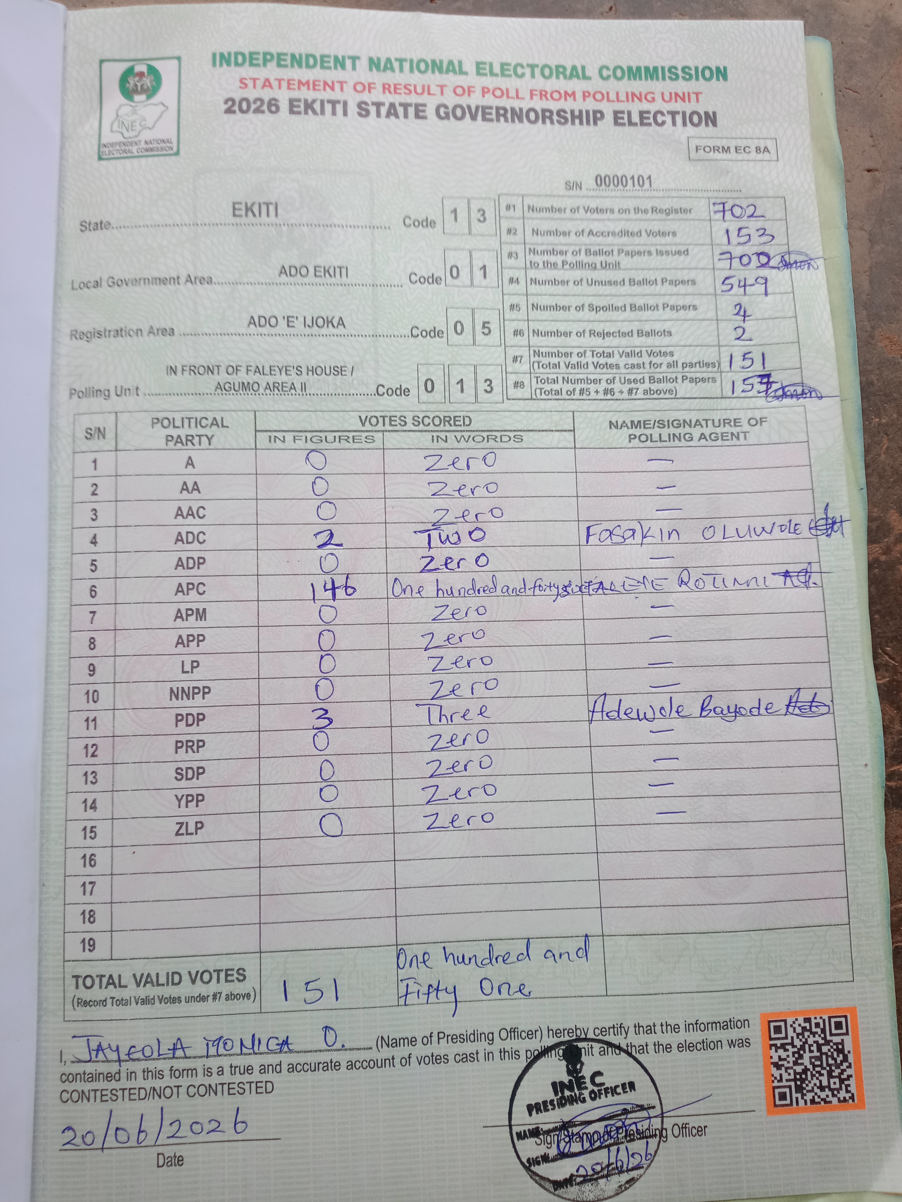 Result sheet for polling unit 13/01/05/013, In Front Of Faleye's House / Agumo Area II