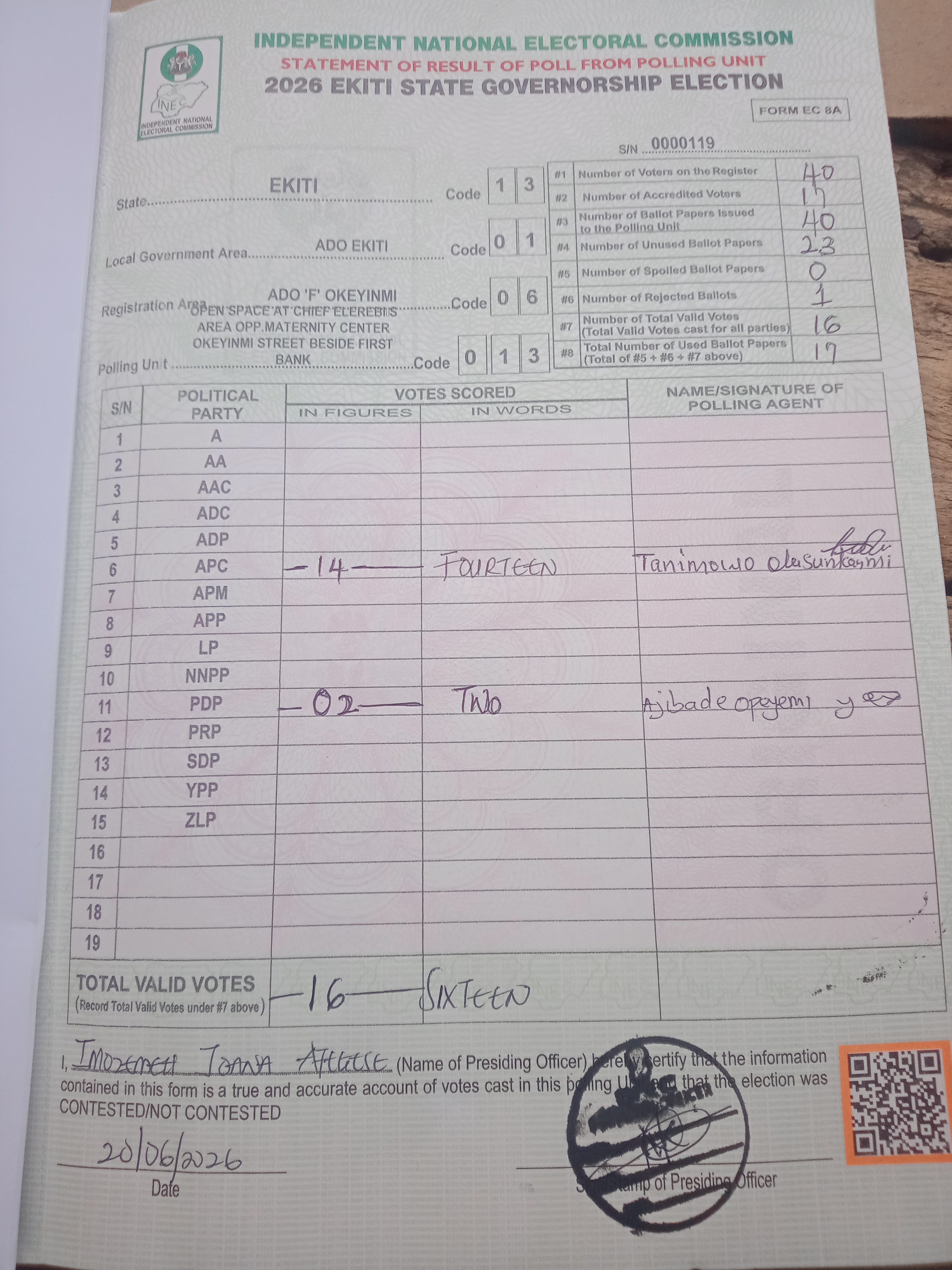 Result sheet for polling unit 13/01/06/013, Open Space At Chief Elerebi’S Area Opp.Maternity Center Okeyinmi Street Beside First Bank