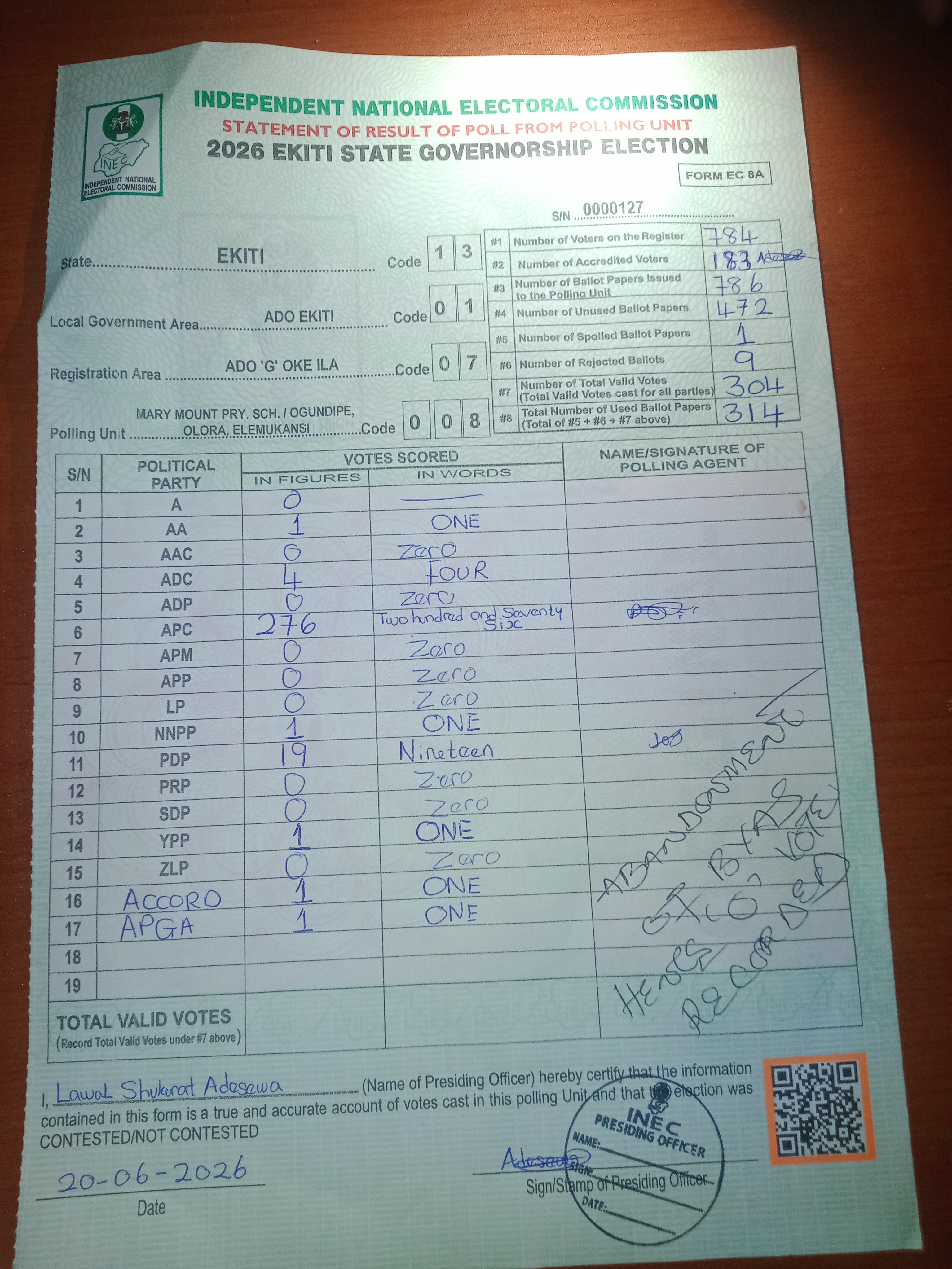 Result sheet for polling unit 13/01/07/008, Mary Immaculate Pry. Sch. / Ogundipe, Olora, Elemukansi