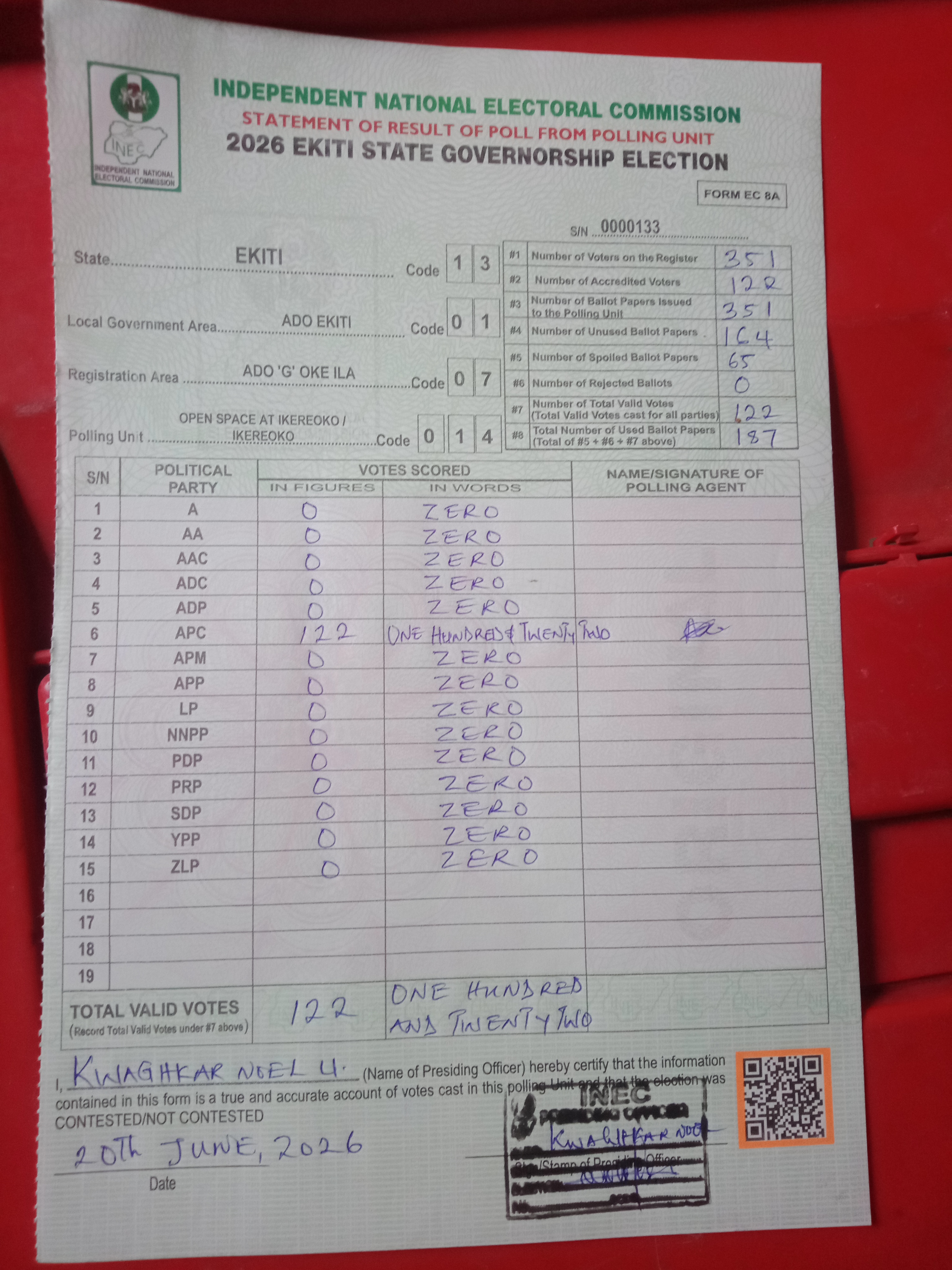 Result sheet for polling unit 13/01/07/014, Open Space At Ikereoko / Ikereoko