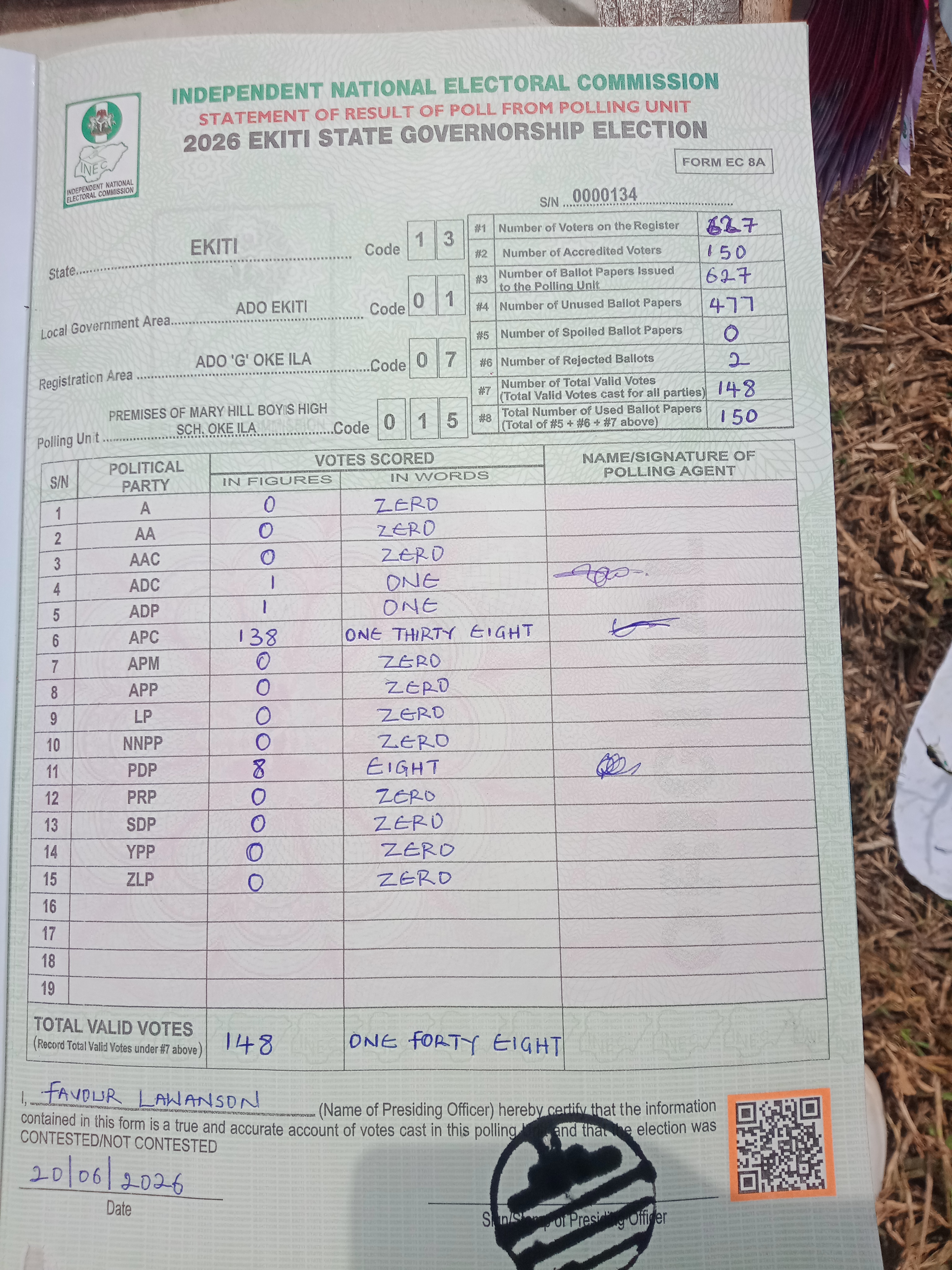 Result sheet for polling unit 13/01/07/015, Premises Of Mary Hill Boy’S High Sch. Oke Ila