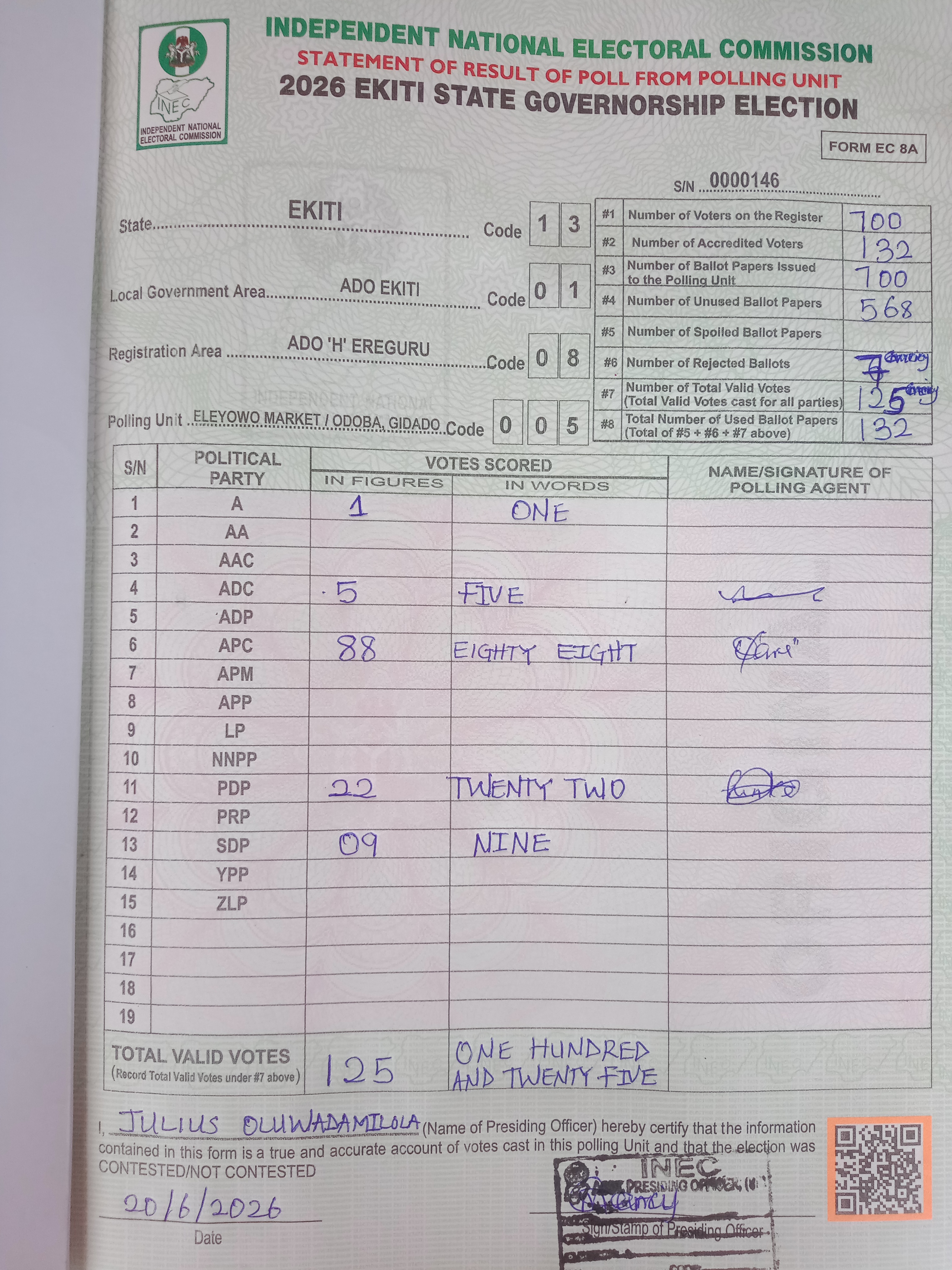 Result sheet for polling unit 13/01/08/005, Eleyowo Market / Odoba, Gidado