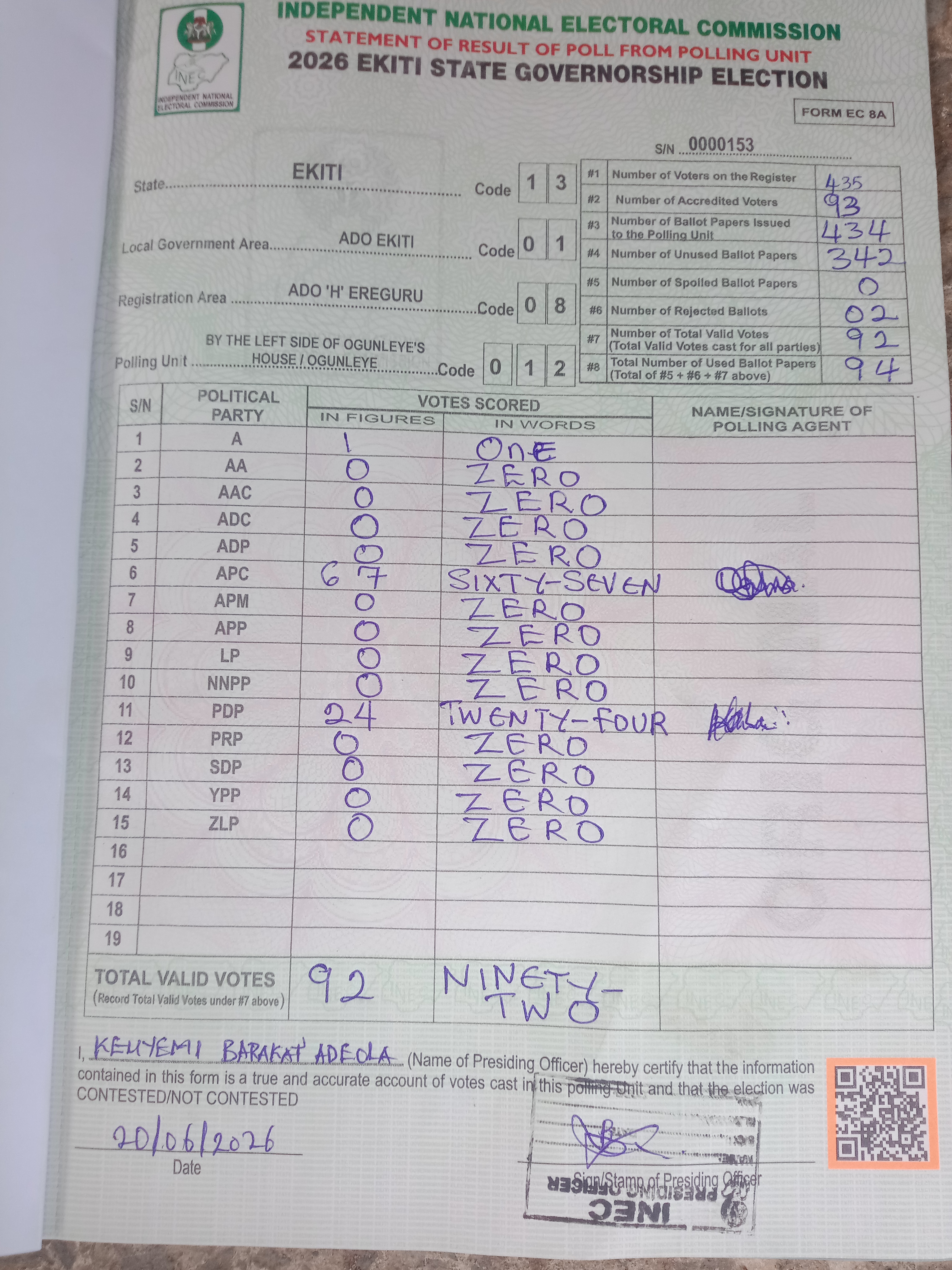 Result sheet for polling unit 13/01/08/012, By The Left Side Of Ogunleye's House / Ogunleye