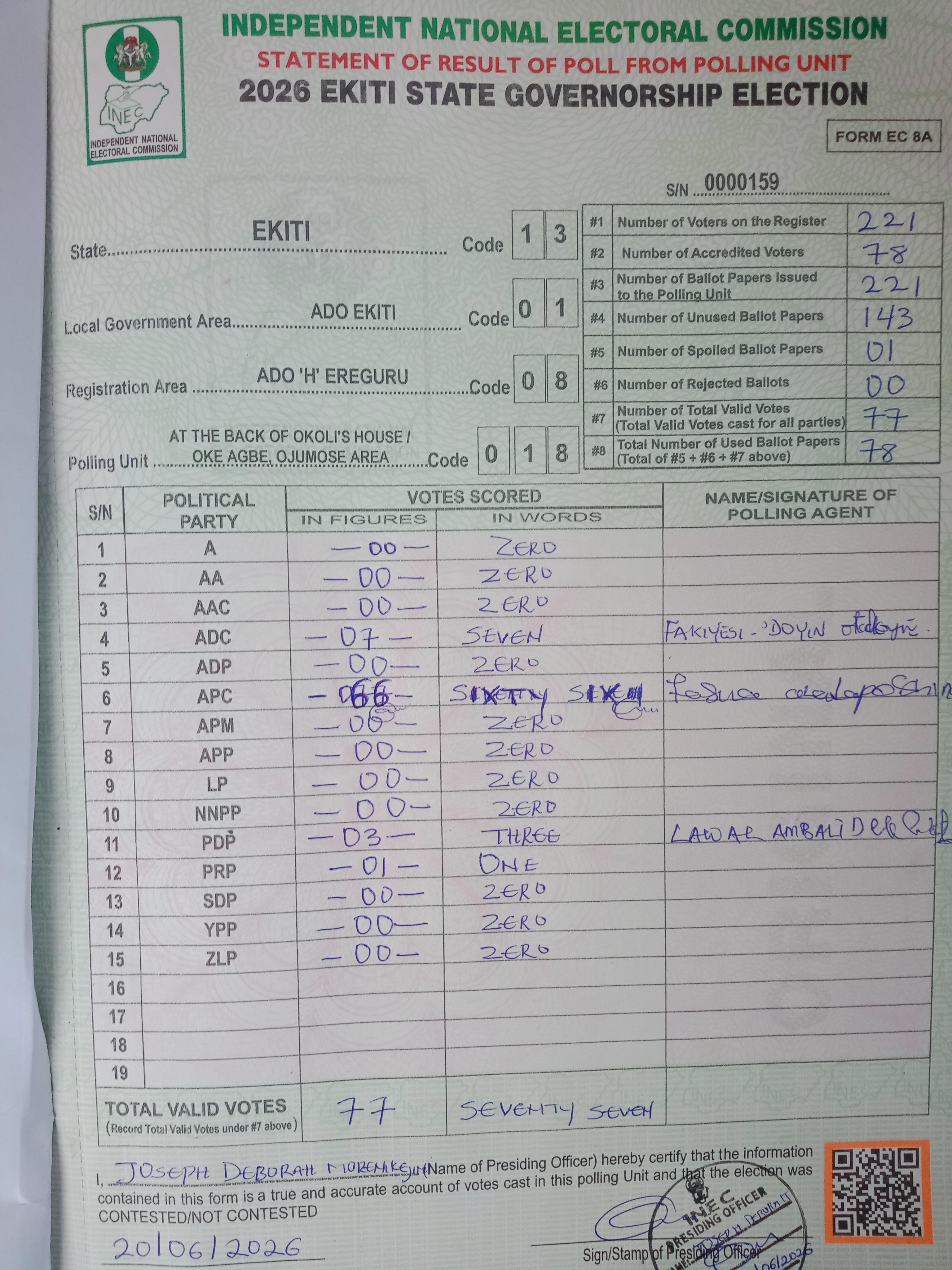 Result sheet for polling unit 13/01/08/018, At The Back Of Okoli's House / Oke Agbe, Ojumose Area