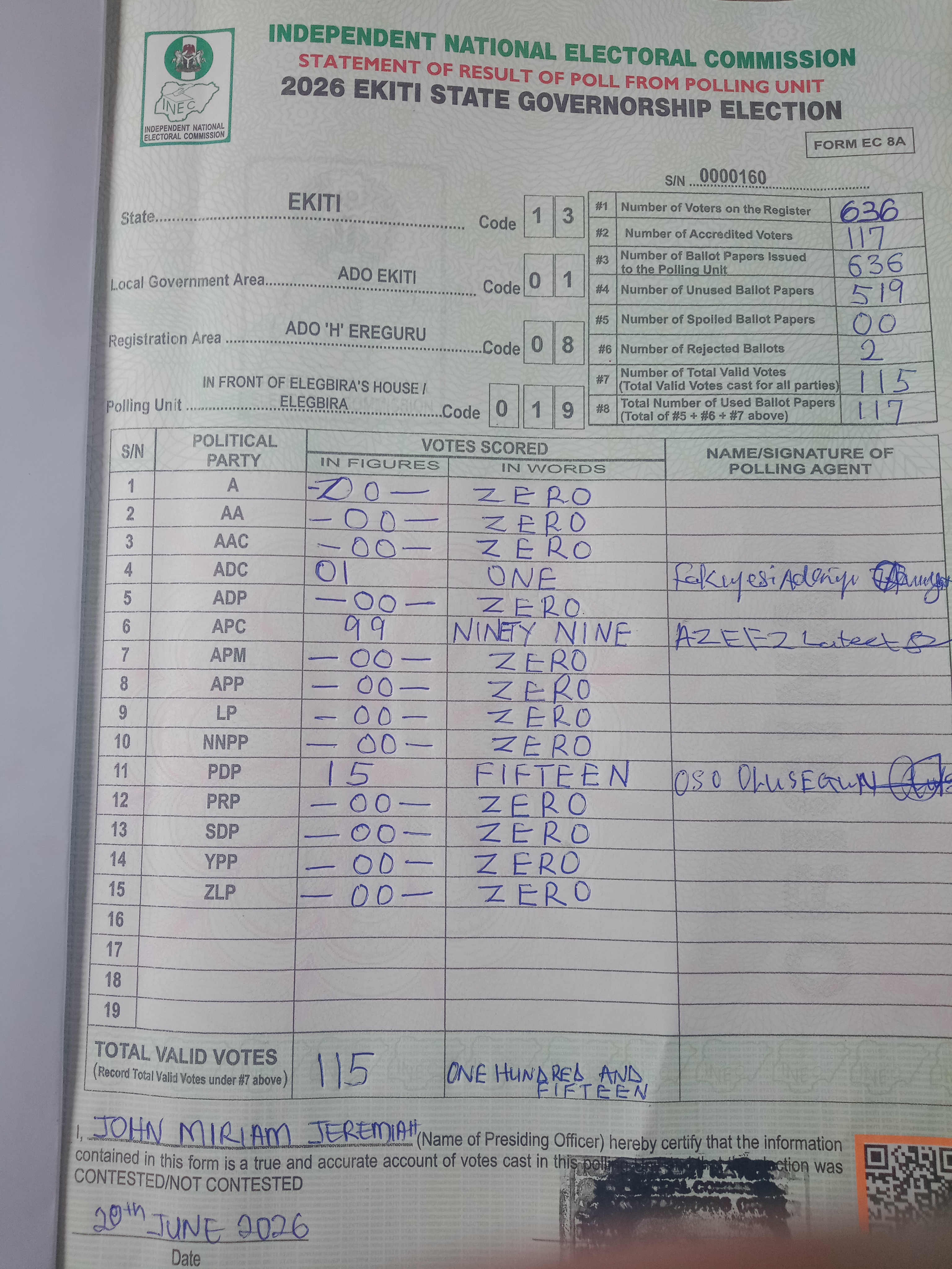 Result sheet for polling unit 13/01/08/019, In Front Of Elegbira's House / Elegbira