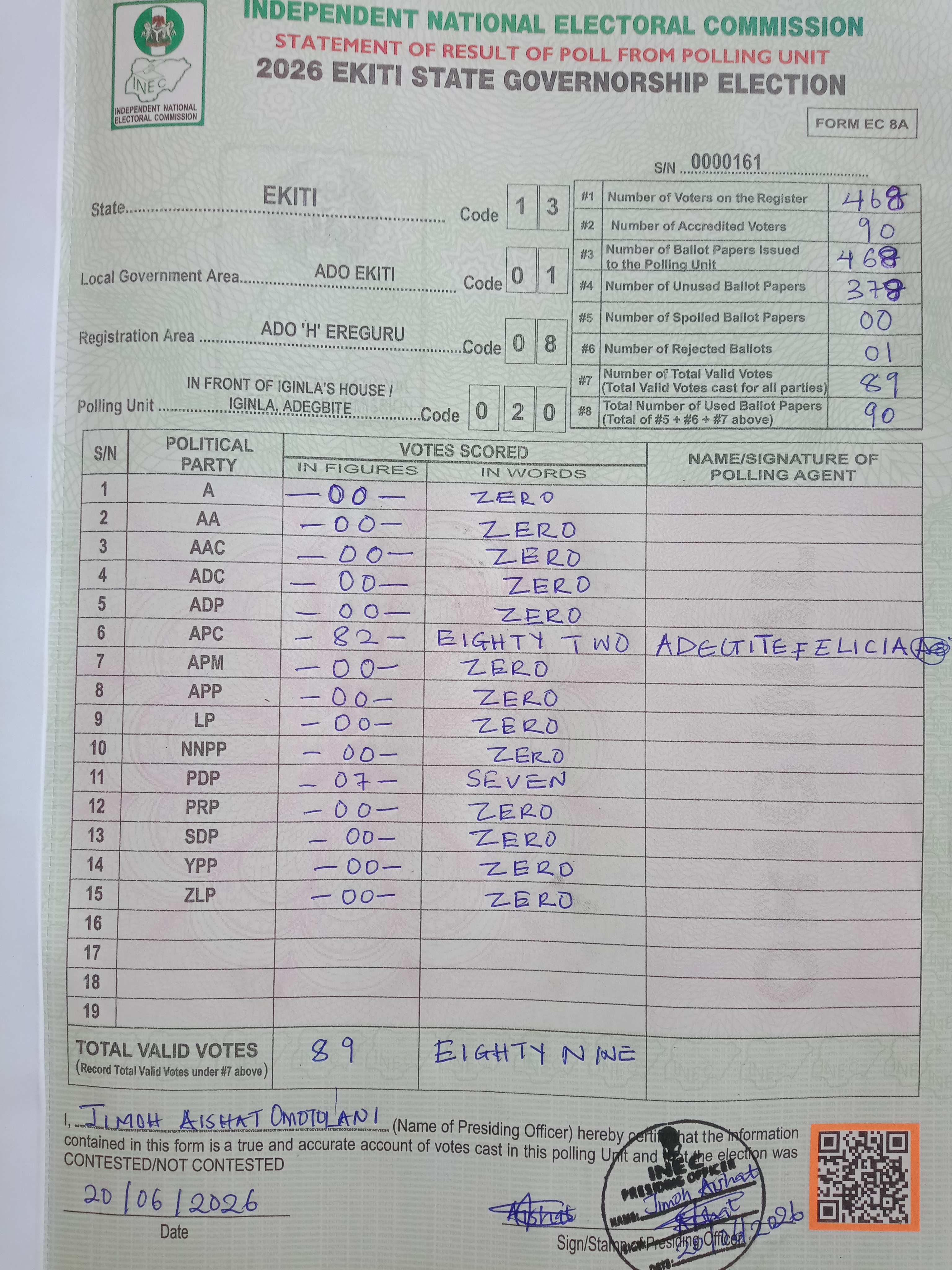Result sheet for polling unit 13/01/08/020, In Front Of Iginla's House / Iginla, Adegbite