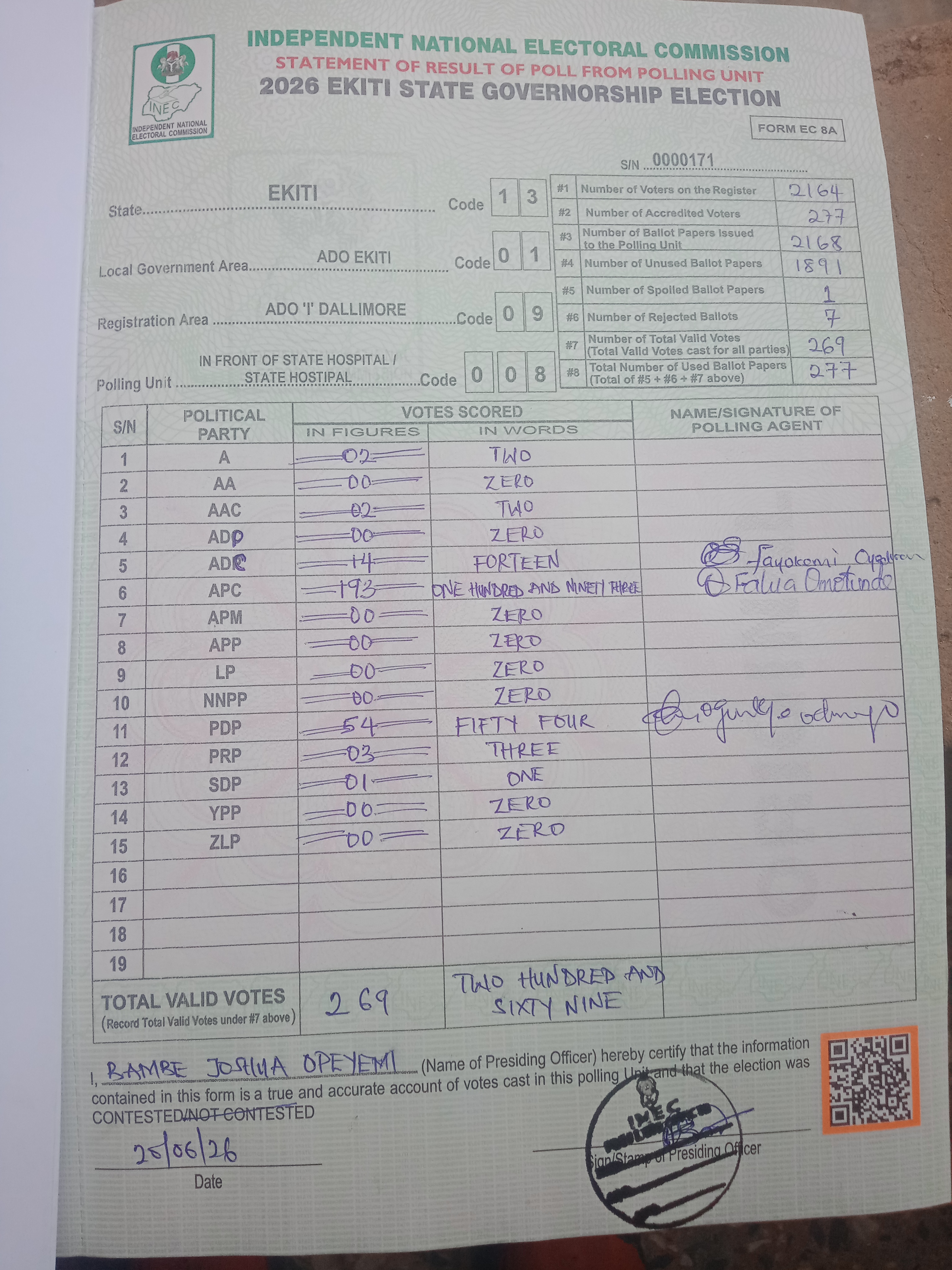 Result sheet for polling unit 13/01/09/008, In Front Of State Hospital / State Hostipal