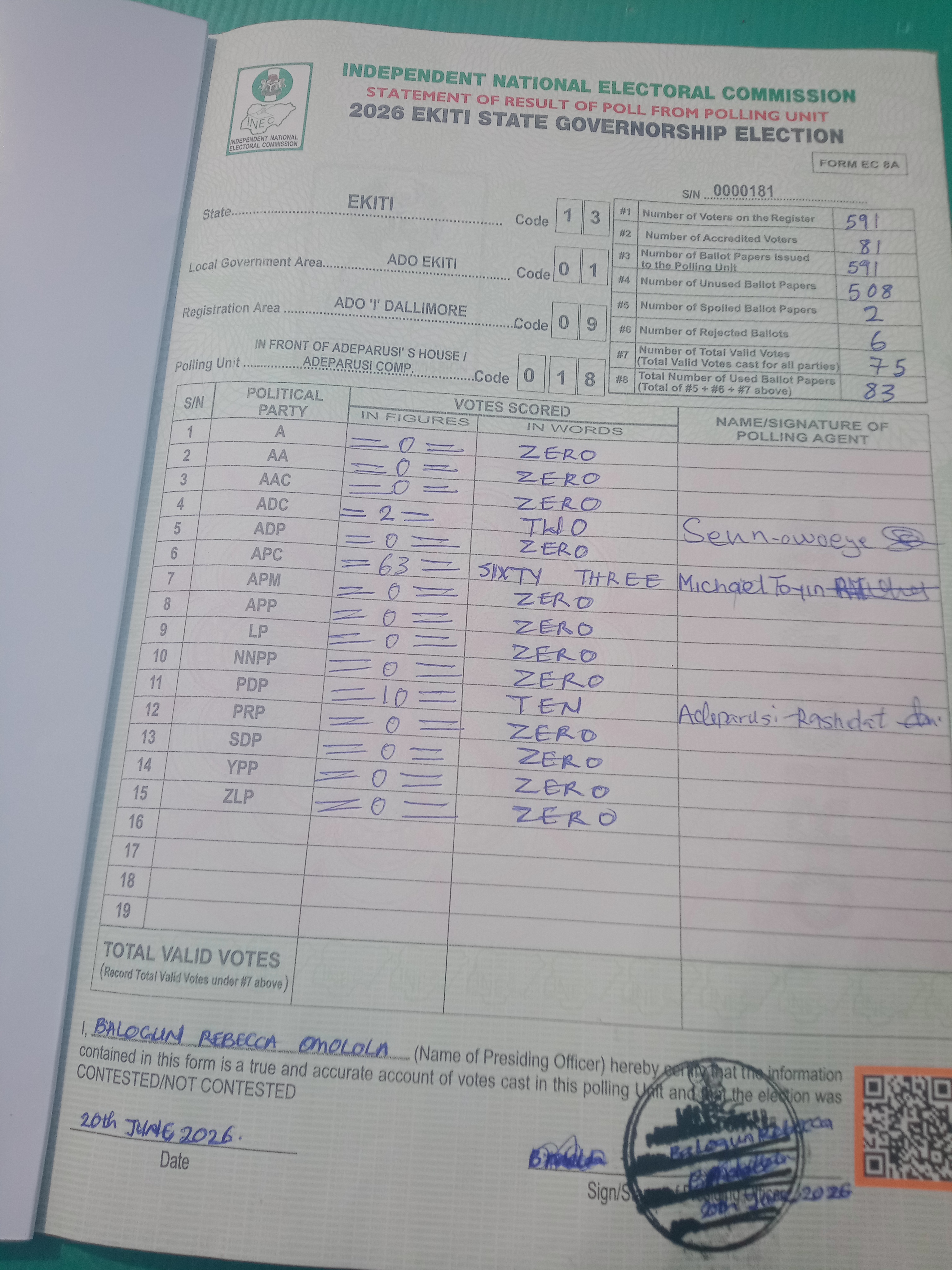 Result sheet for polling unit 13/01/09/018, In Front Of Adeparusi' S House / Adeparusi Comp.