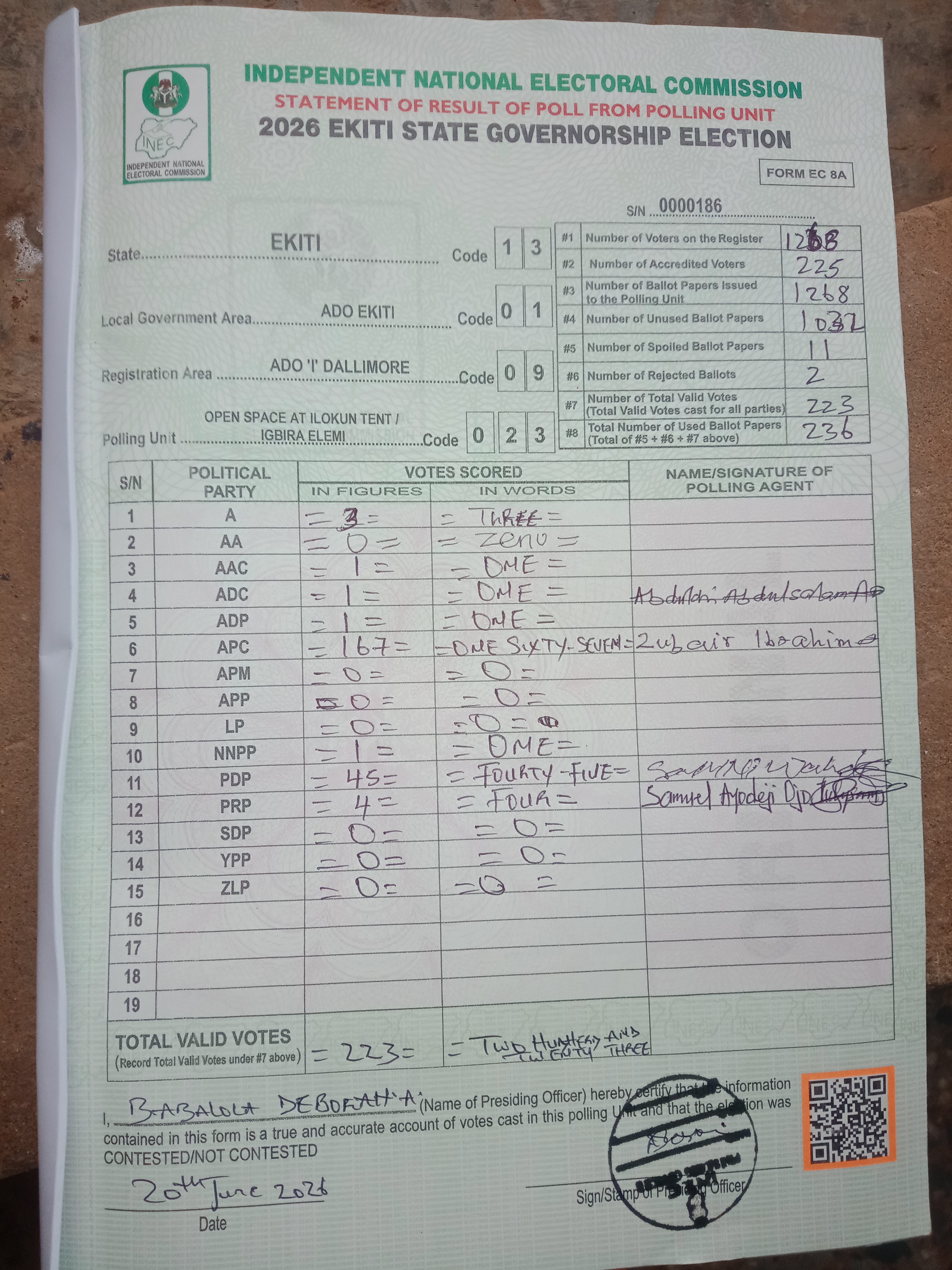 Result sheet for polling unit 13/01/09/023, Open Space At Ilokun Tent / Igbira Elemi