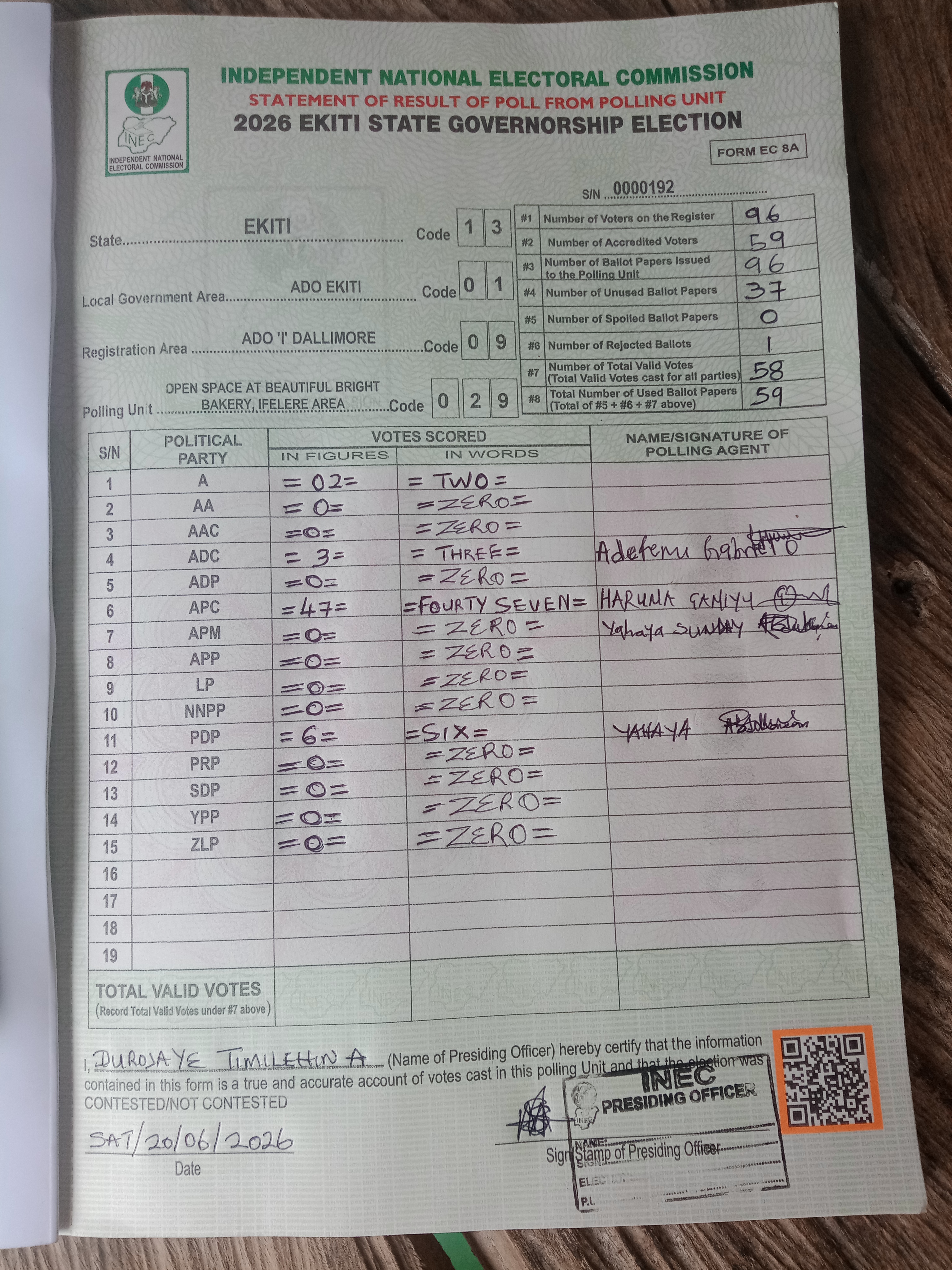 Result sheet for polling unit 13/01/09/029, Open Space At Beautiful Bright Bakery, Ifelere Area