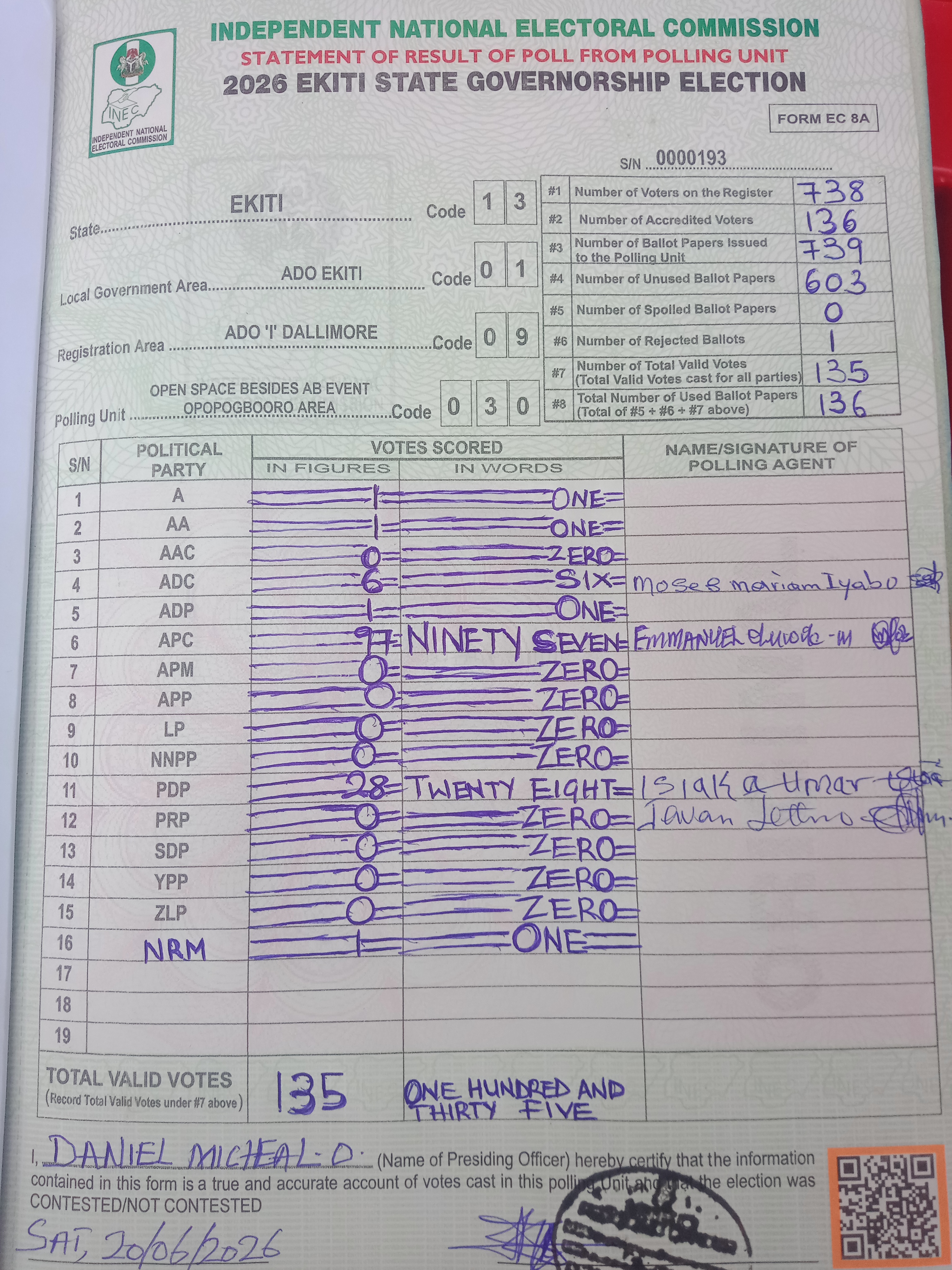 Result sheet for polling unit 13/01/09/030, Open Space Besides Ab Event Opopogbooro Area