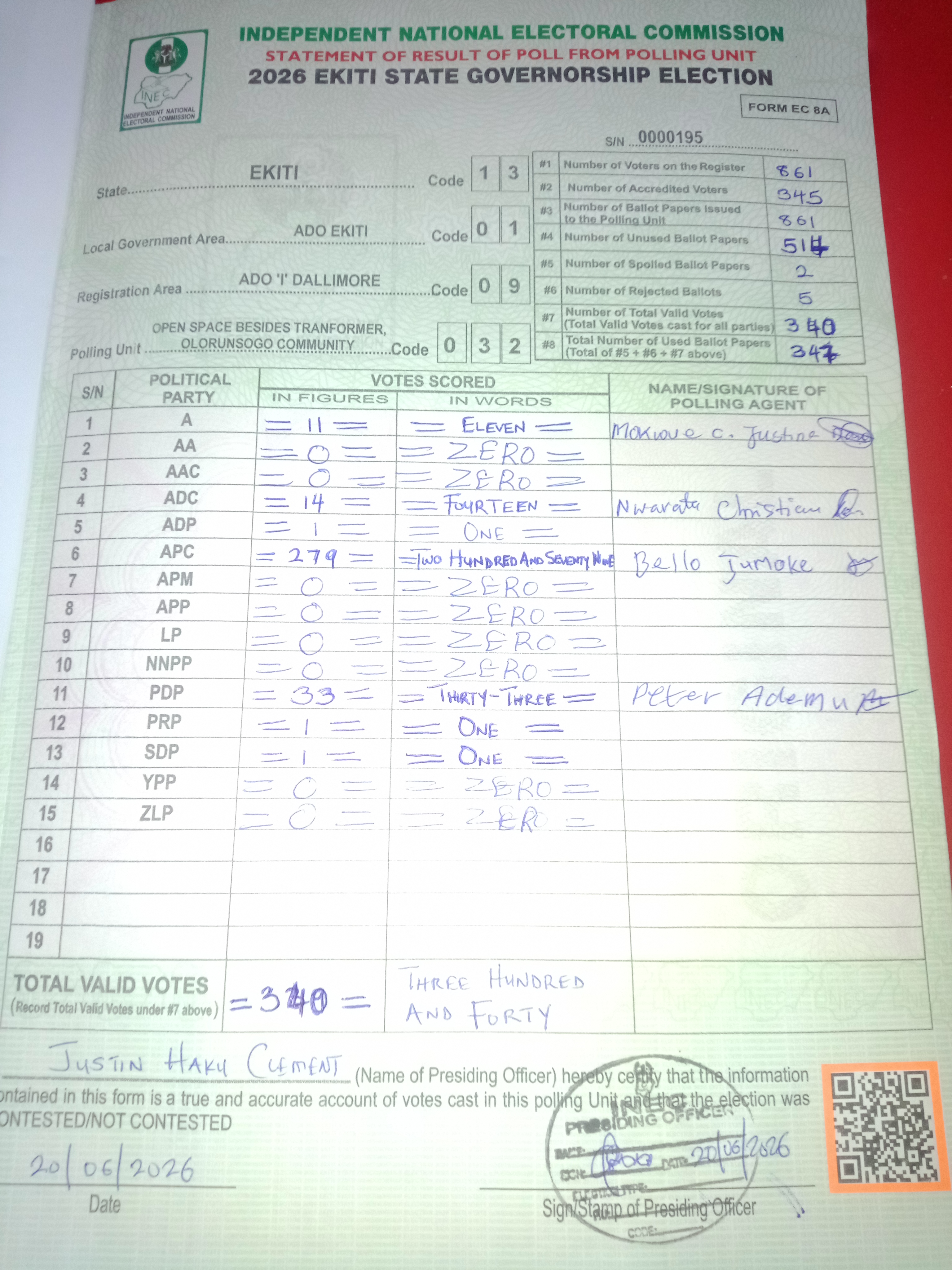 Result sheet for polling unit 13/01/09/032, Open Space Besides Tranformer, Olorunsogo Community