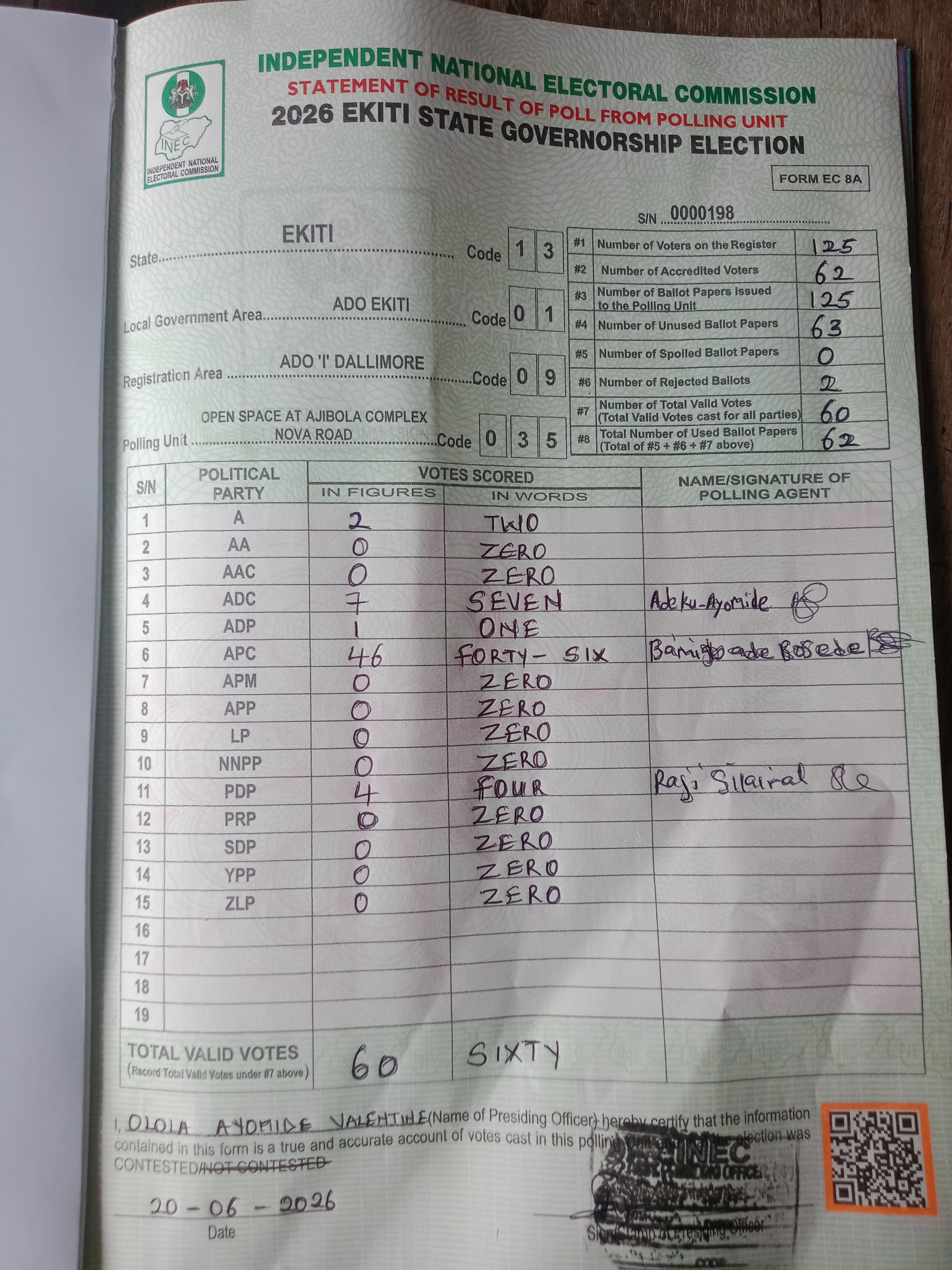 Result sheet for polling unit 13/01/09/035, Open Space At Ajibola Complex Nova Road