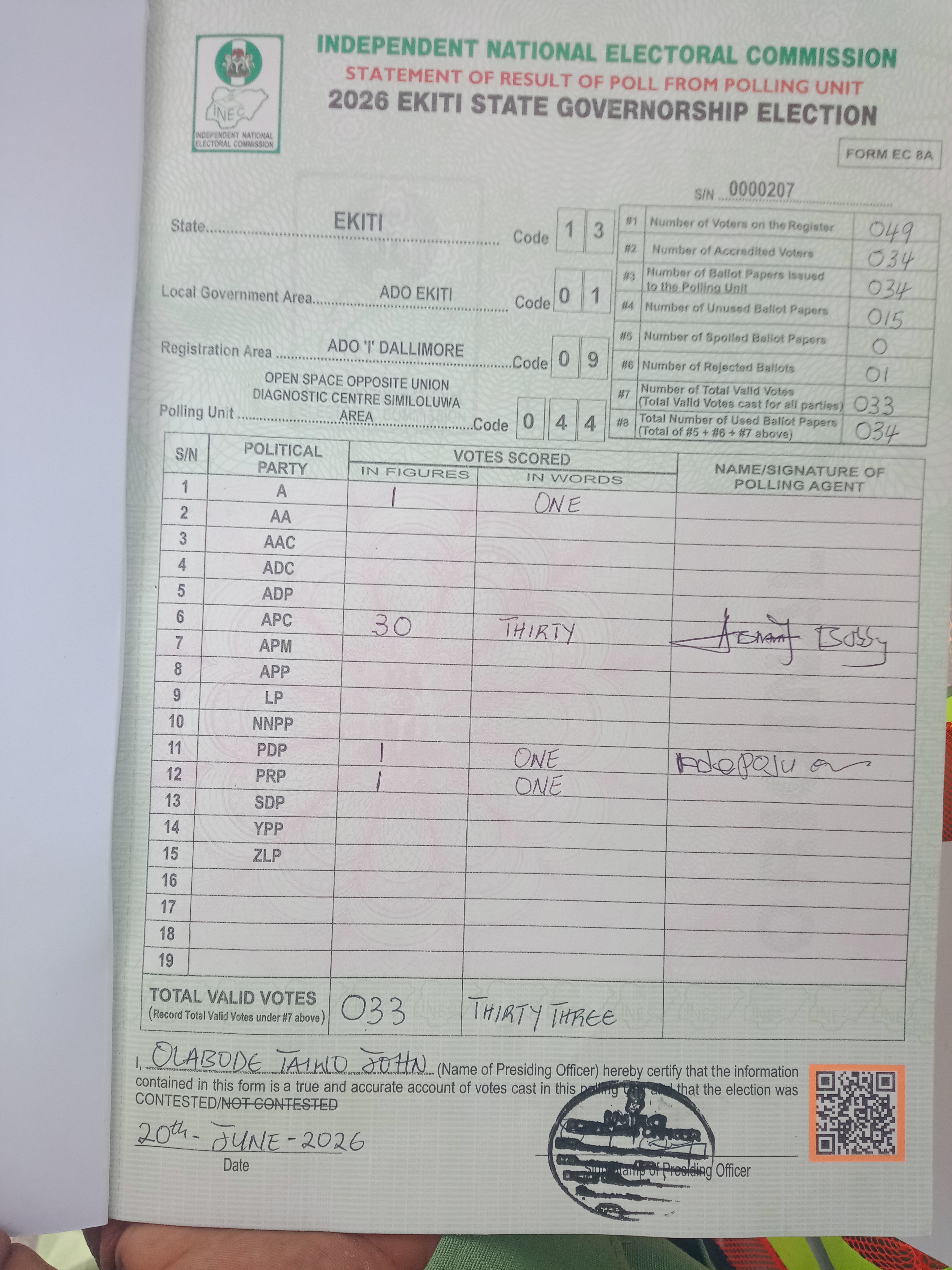 Result sheet for polling unit 13/01/09/044, Open Space Opposite Union Diagnostic Centre Similoluwa Area