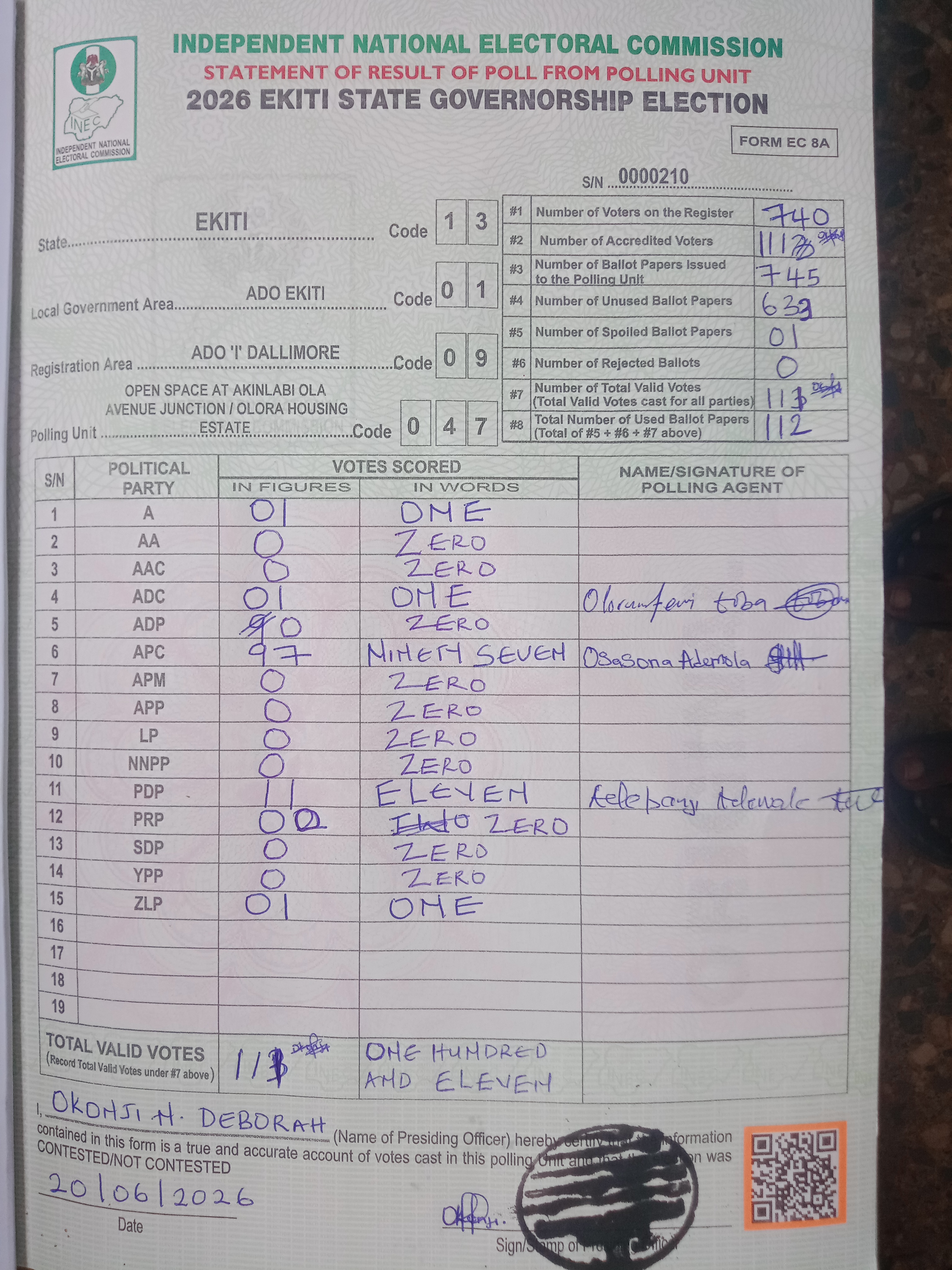Result sheet for polling unit 13/01/09/047, Open Space At Akinlabi Ola Avenue Junction / Olora Housing Estate