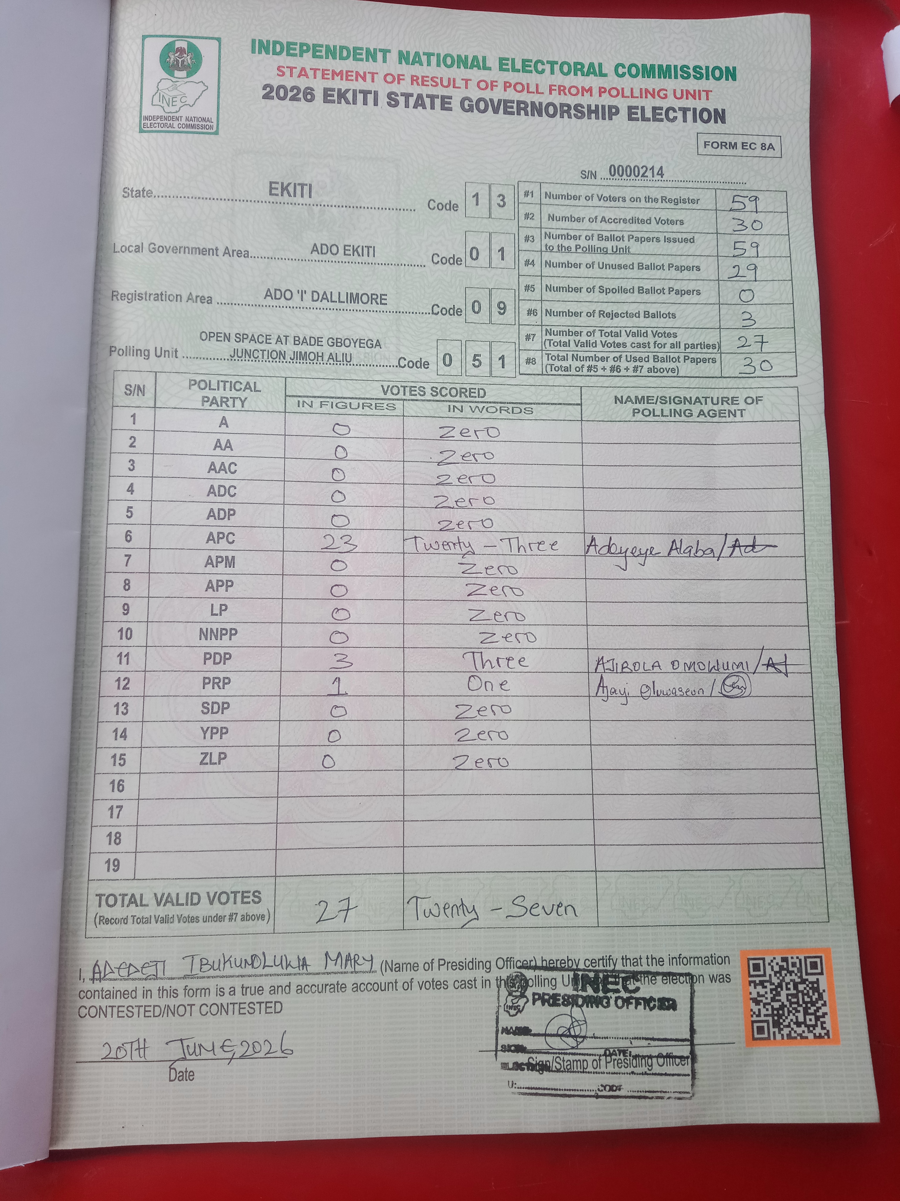 Result sheet for polling unit 13/01/09/051, Open Space At Bade Gboyega Junction Jimoh Aliu