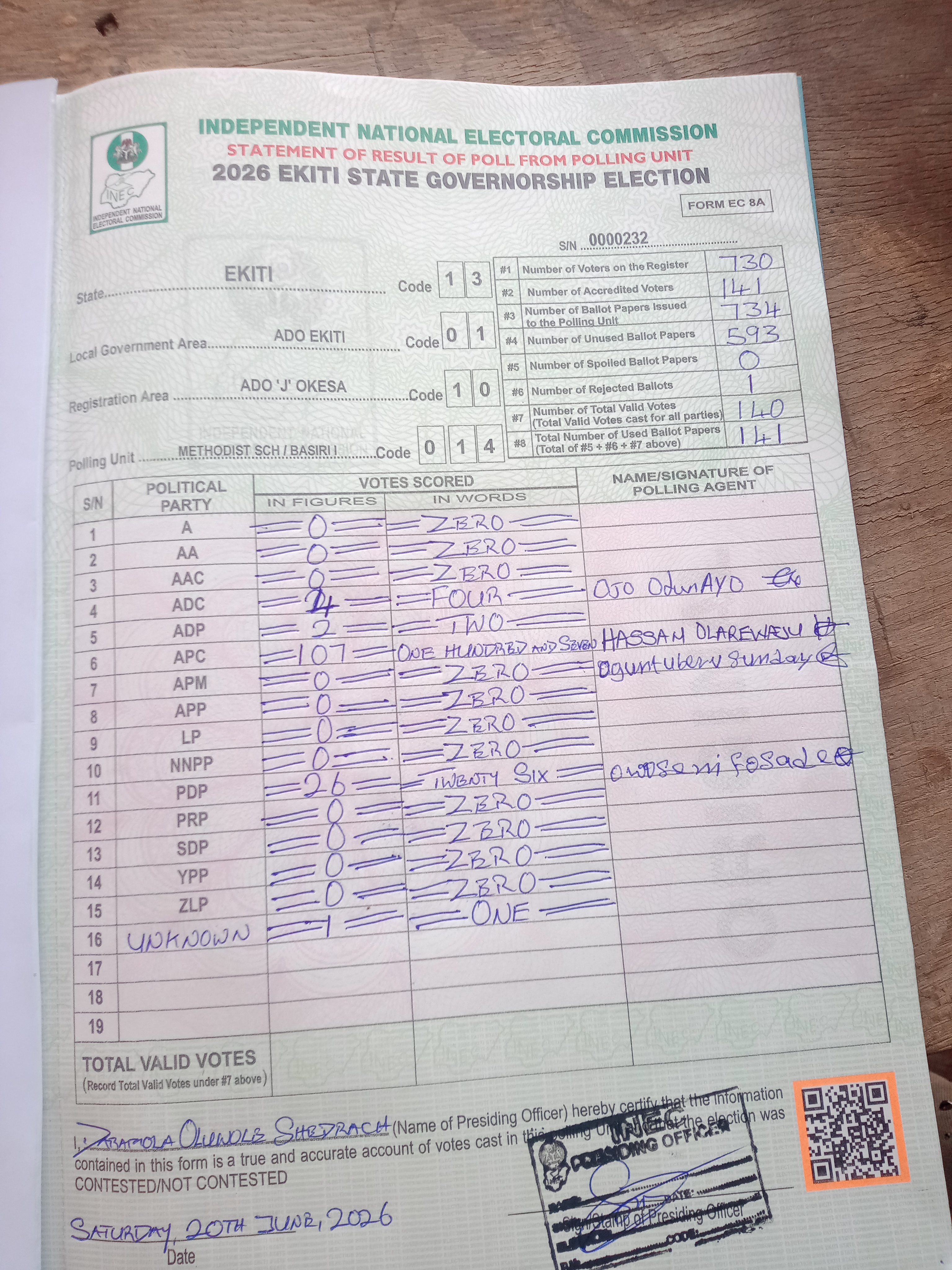 Result sheet for polling unit 13/01/10/014, Methodist Sch / Basiri I