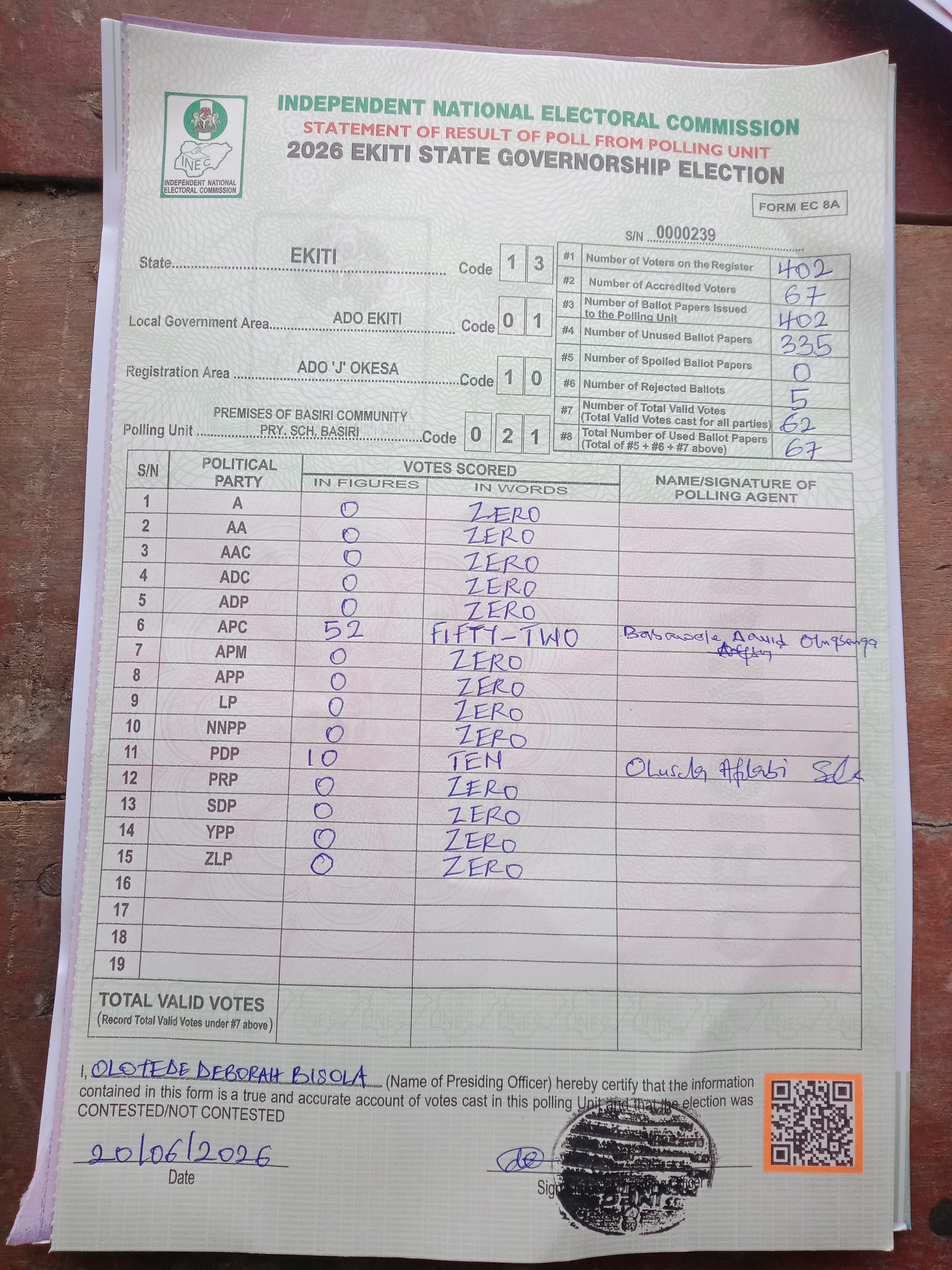 Result sheet for polling unit 13/01/10/021, Premises Of Basiri Community Pry. Sch, Basiri