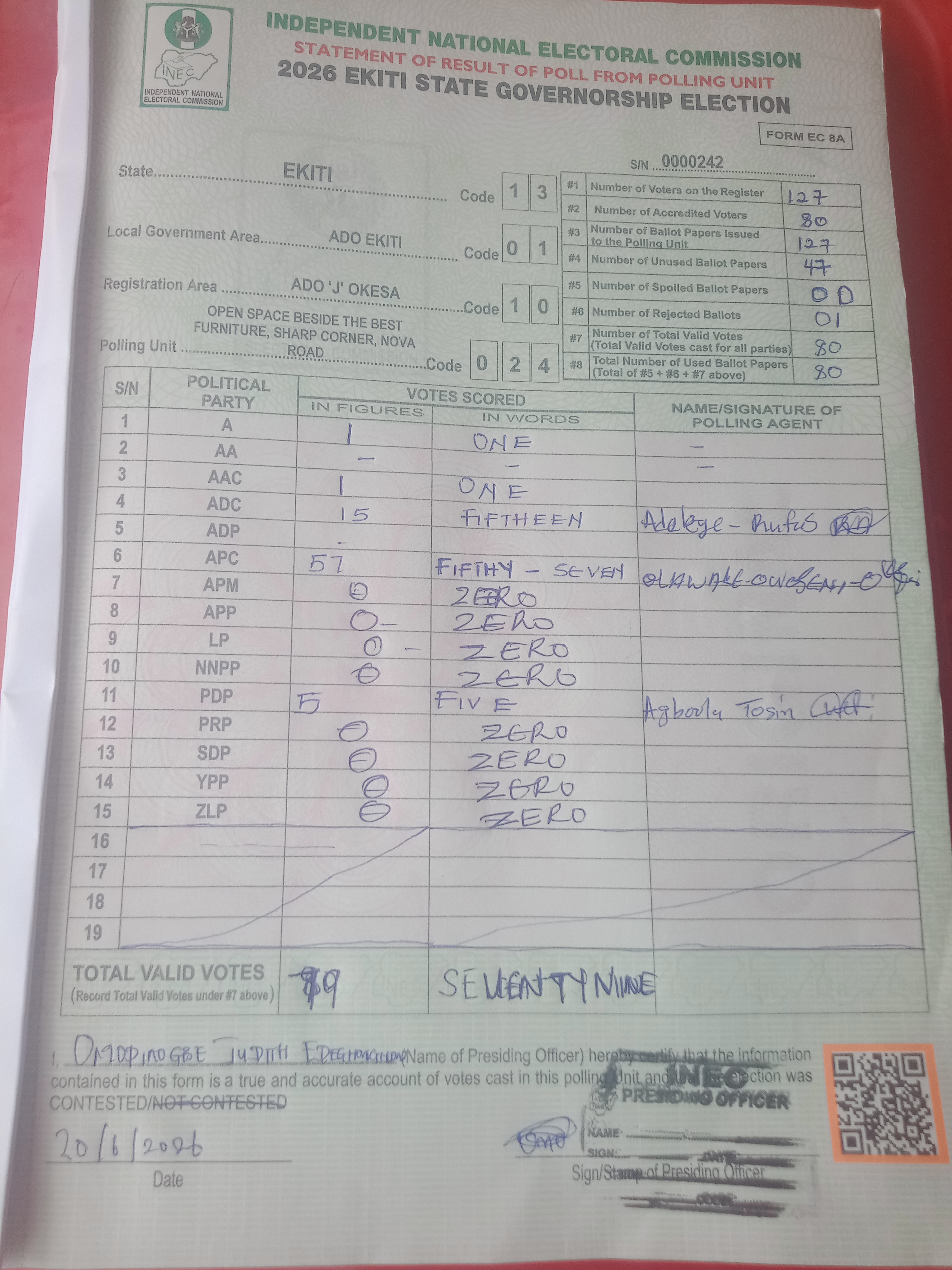 Result sheet for polling unit 13/01/10/024, Open Space Beside The Best Furniture, Sharp Corner, Nova Road