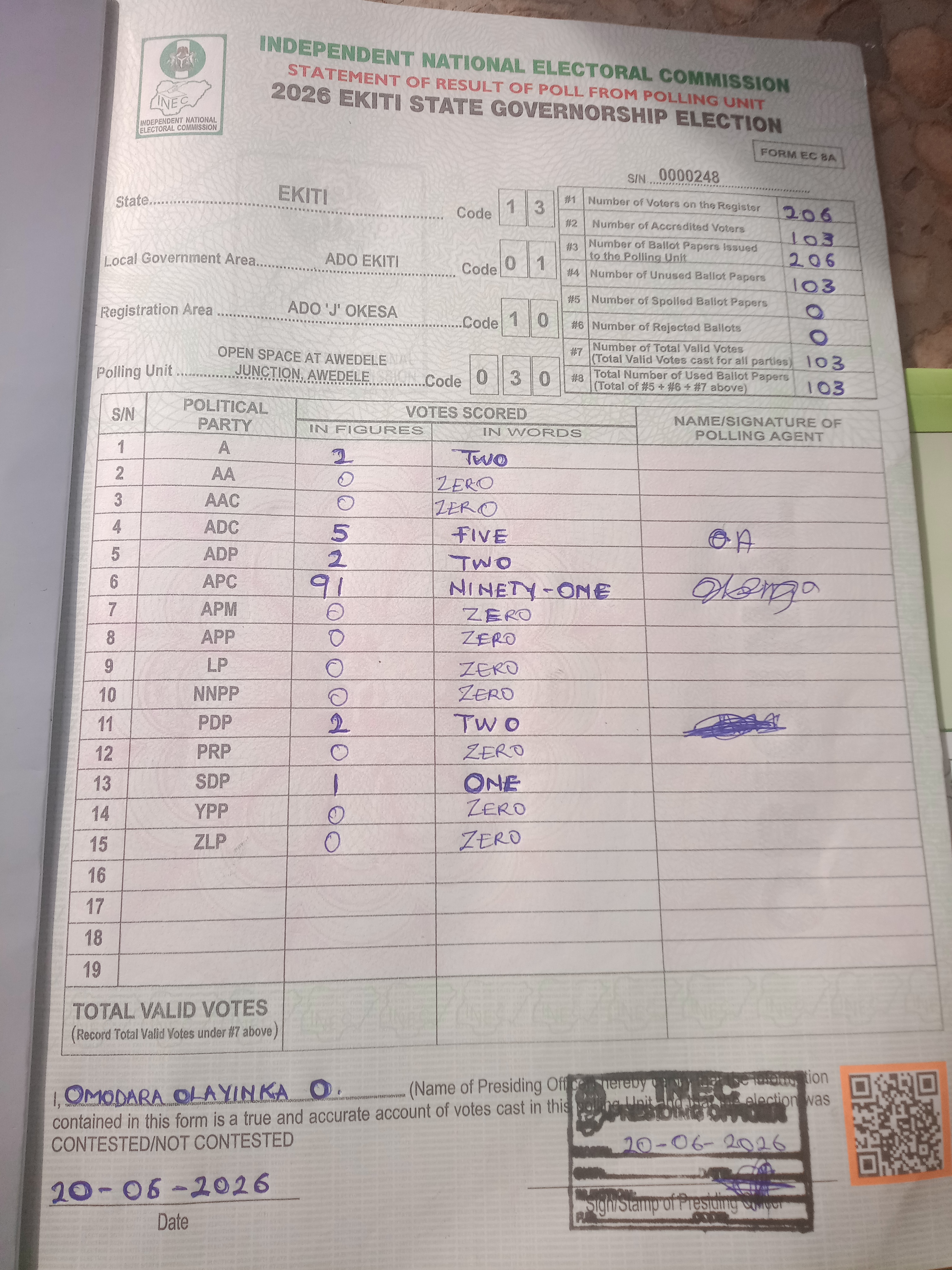Result sheet for polling unit 13/01/10/030, Open Space At Awedele Junction, Awedele