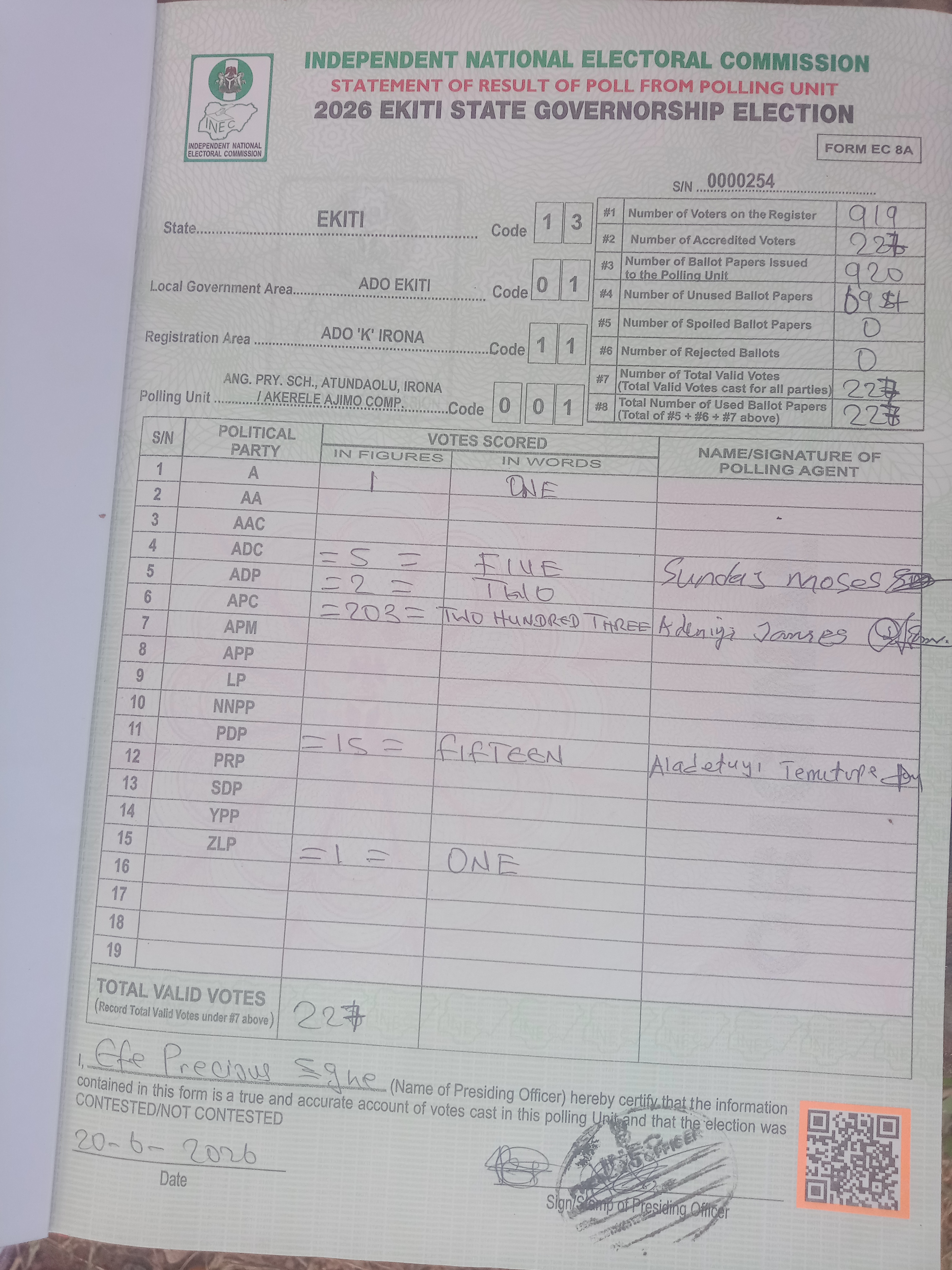 Result sheet for polling unit 13/01/11/001, Ang. Pry. Sch., Atundaolu, Irona / Akerele Ajimo Comp.